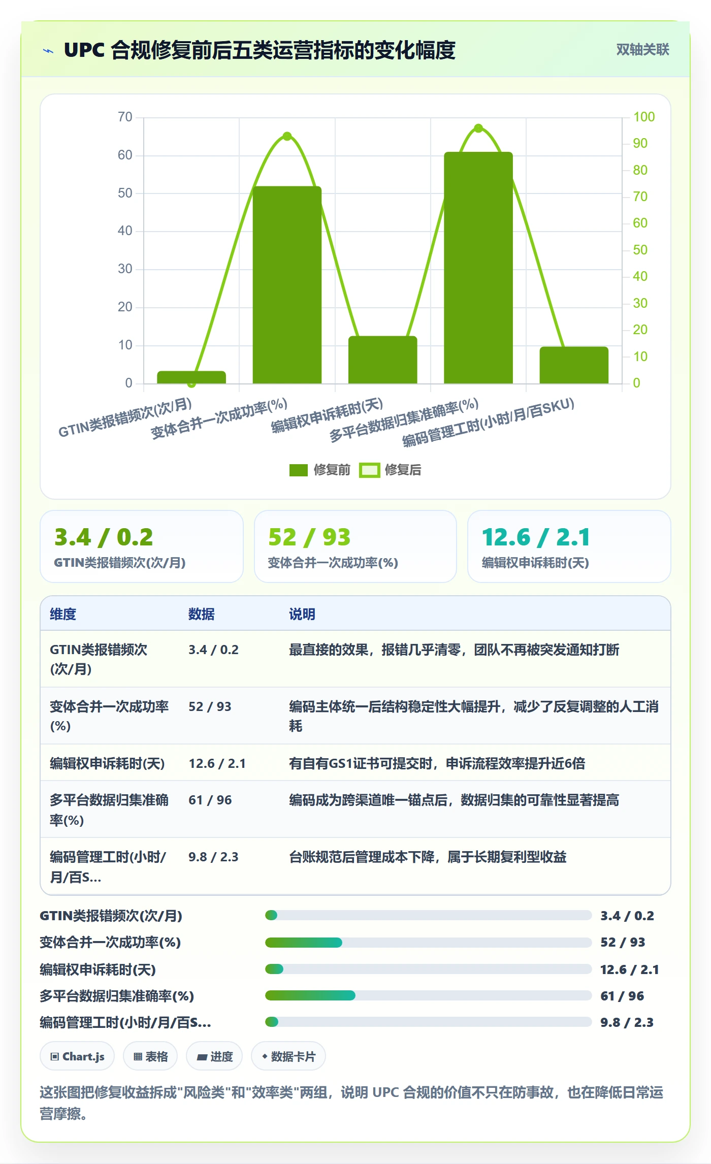 UPC码怎么优化？先从合规风险的落地案例入手
