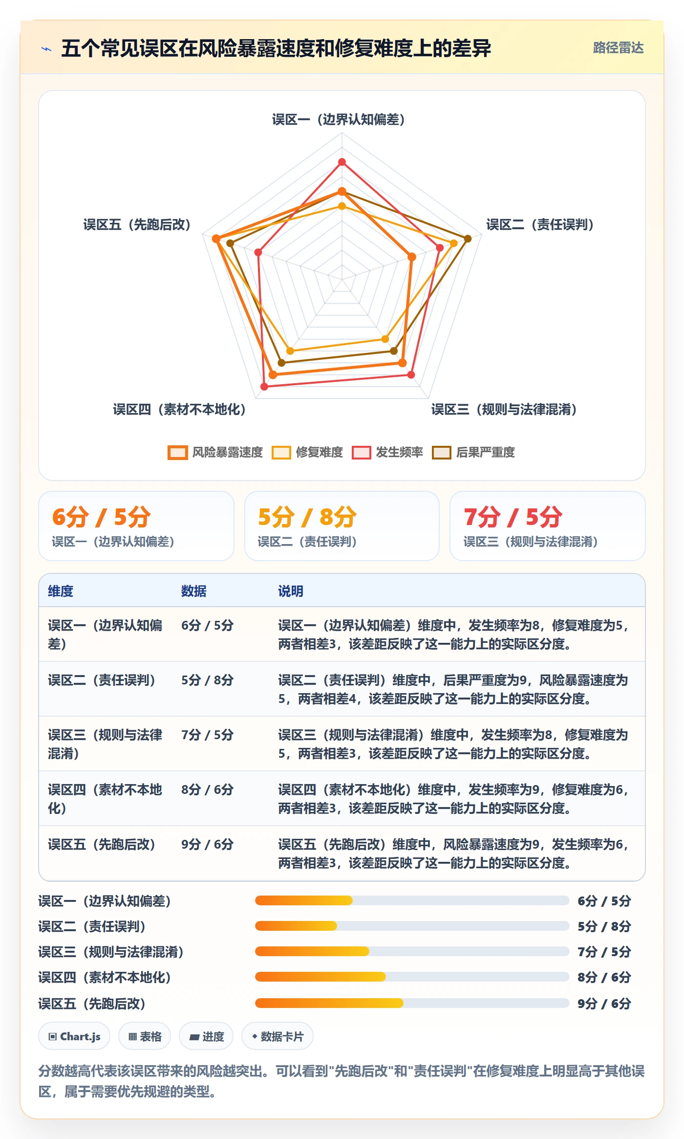 跨境电商一站式服务业务拆解：运营推广为什么影响合规管理