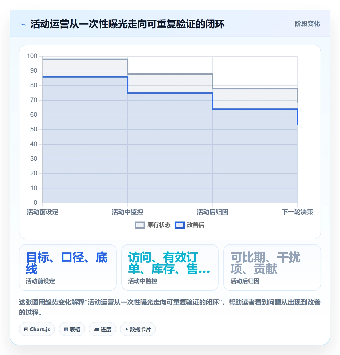 想做好temu，先掌握精细化运营中的活动流量