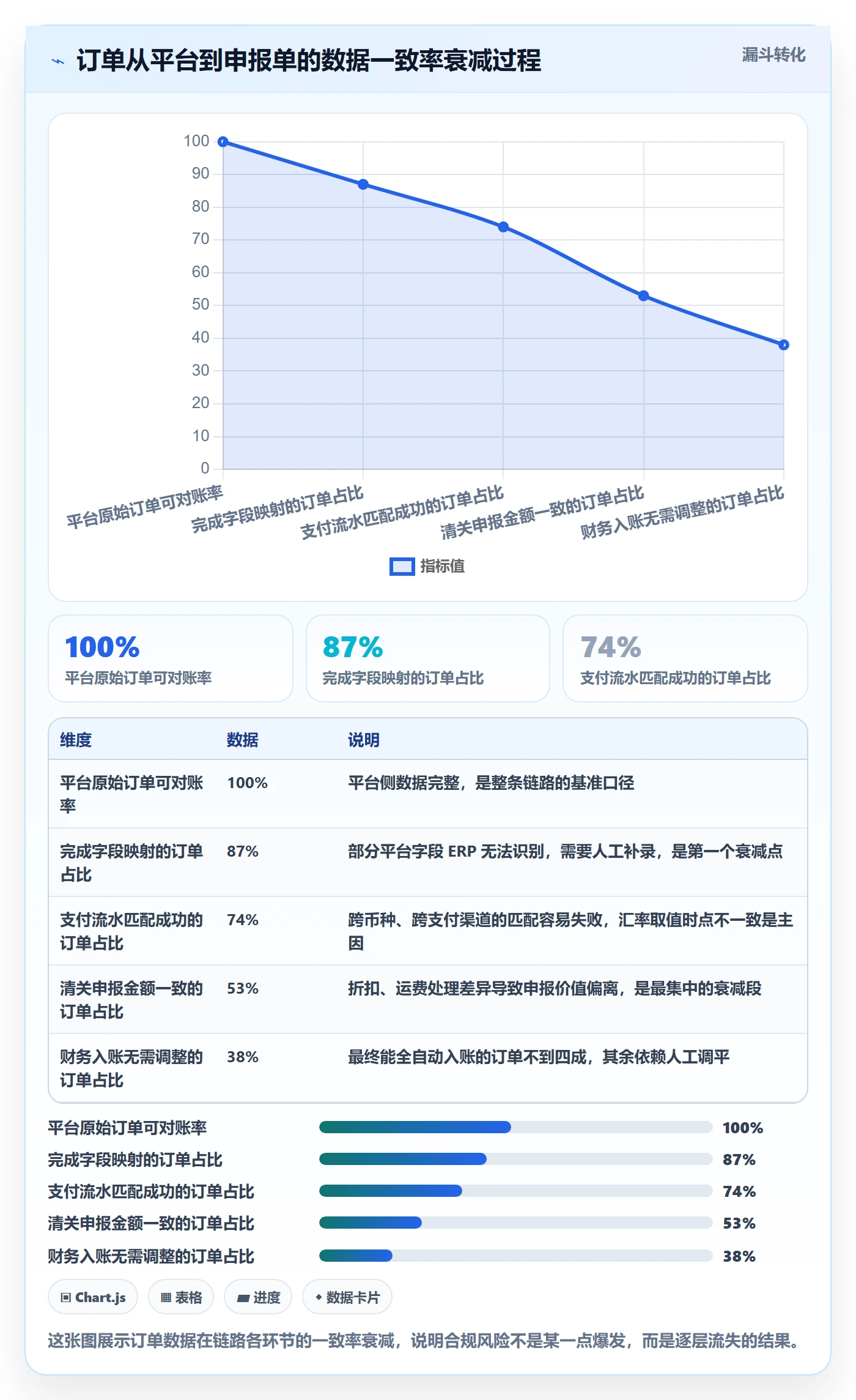 erp跨境电商操作手册：订单同步对应的合规管理步骤