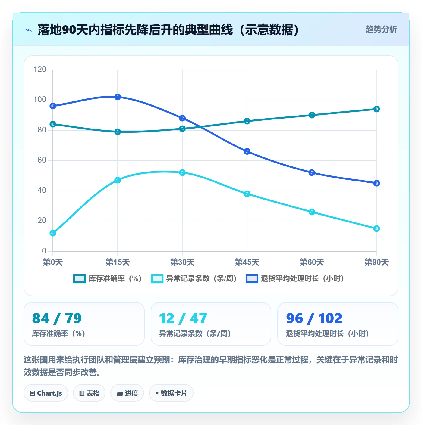 erp跨境电商实践指南：库存管理的实操教程怎样更有效