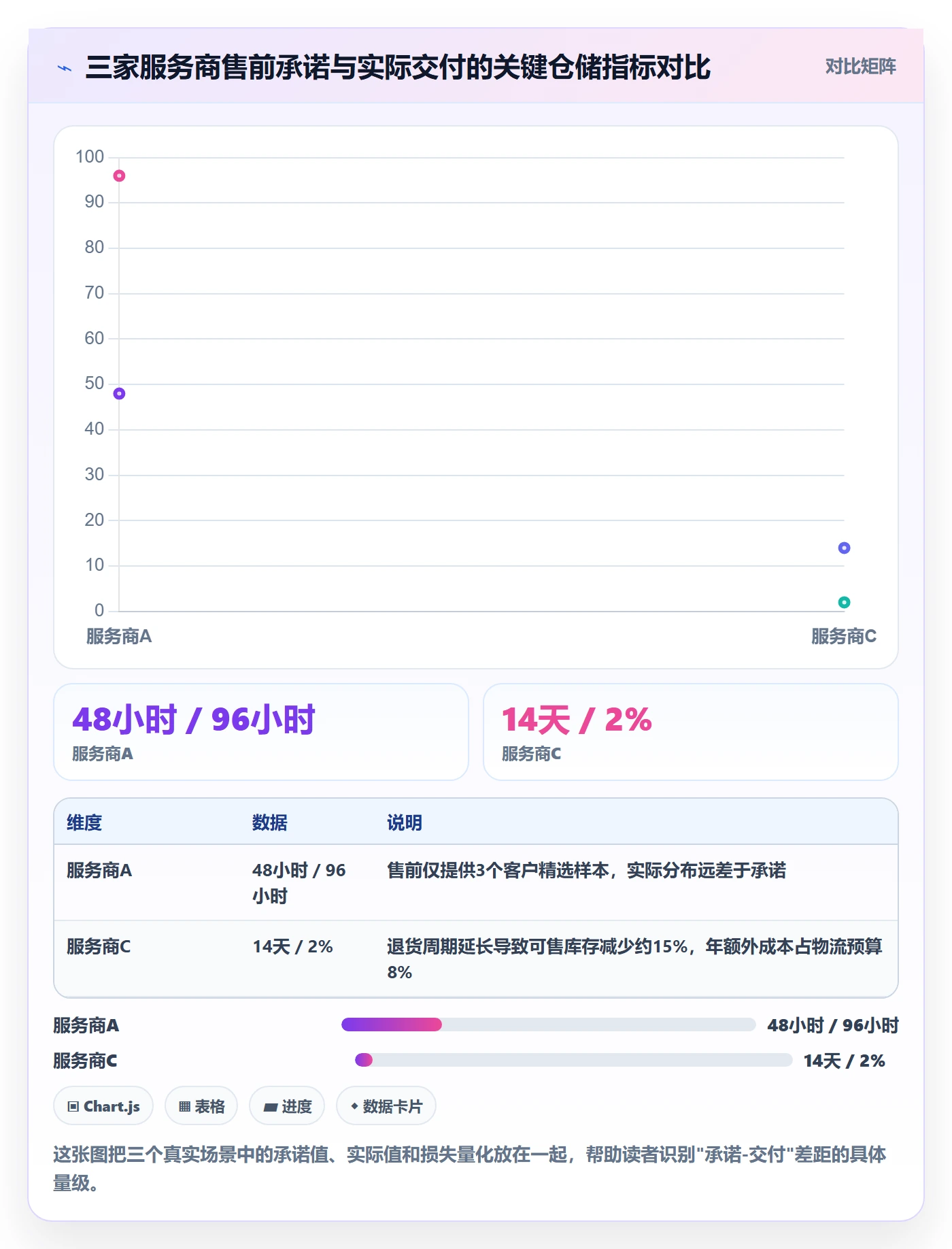 跨境电商一站式服务检查方法：通过仓储物流评估落地案例质量