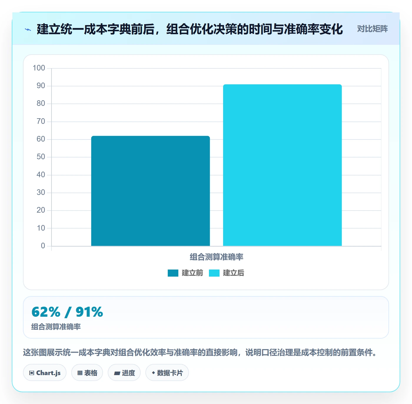 商品分析避坑指南：组合优化环节的成本控制要注意什么