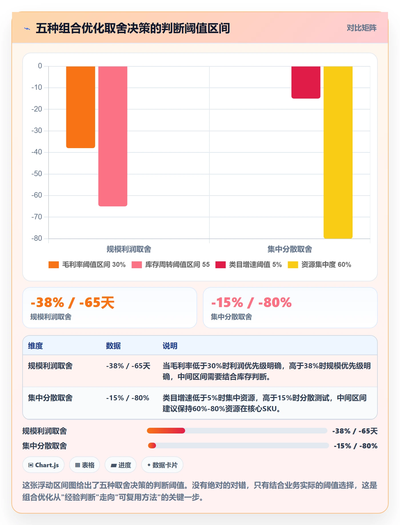 商品分析操作手册：组合优化对应的增长策略步骤