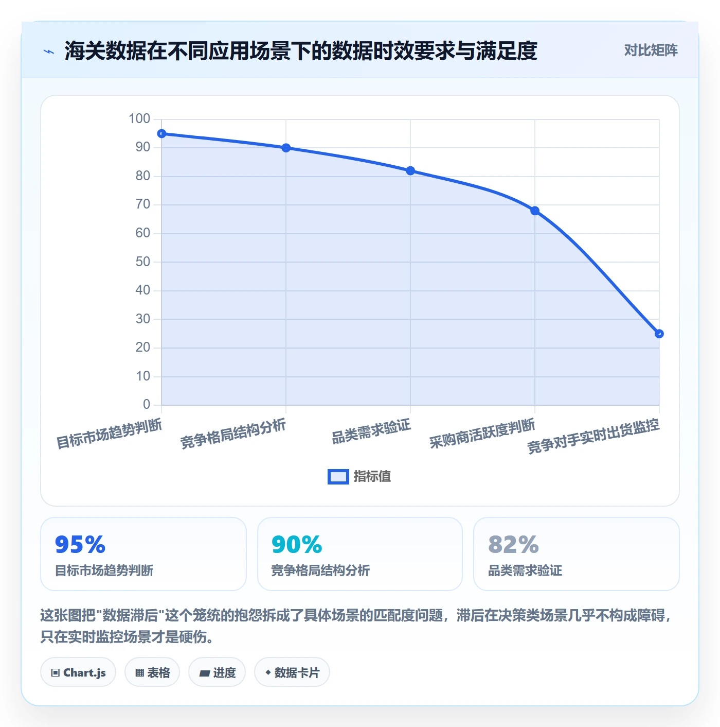 外贸数据分析平台业务拆解：海关数据为什么影响中小商家
