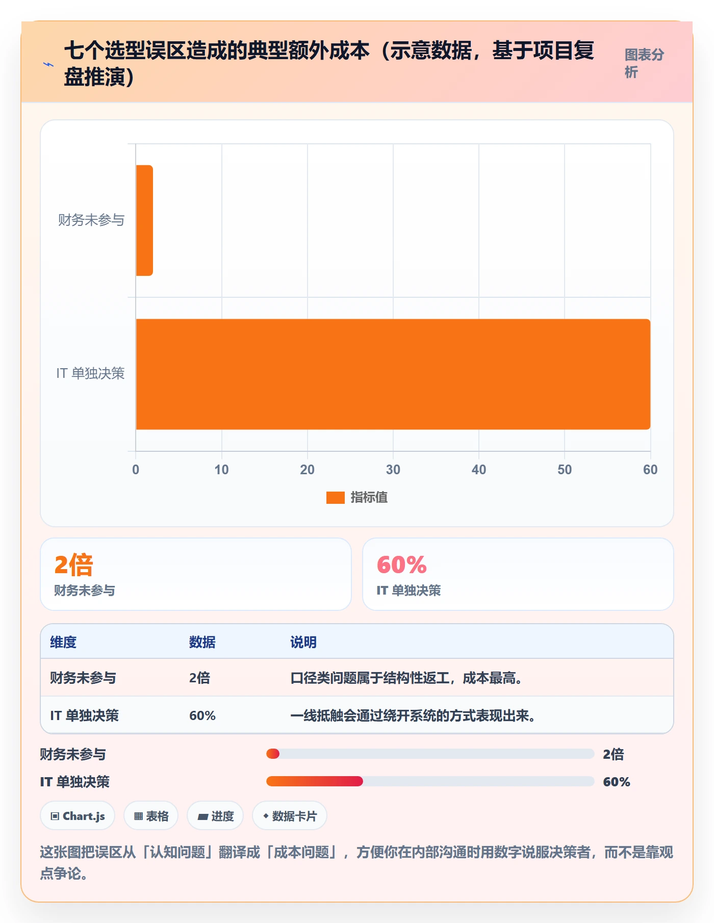 erp跨境电商决策指南：用精细化运营判断订单同步方案