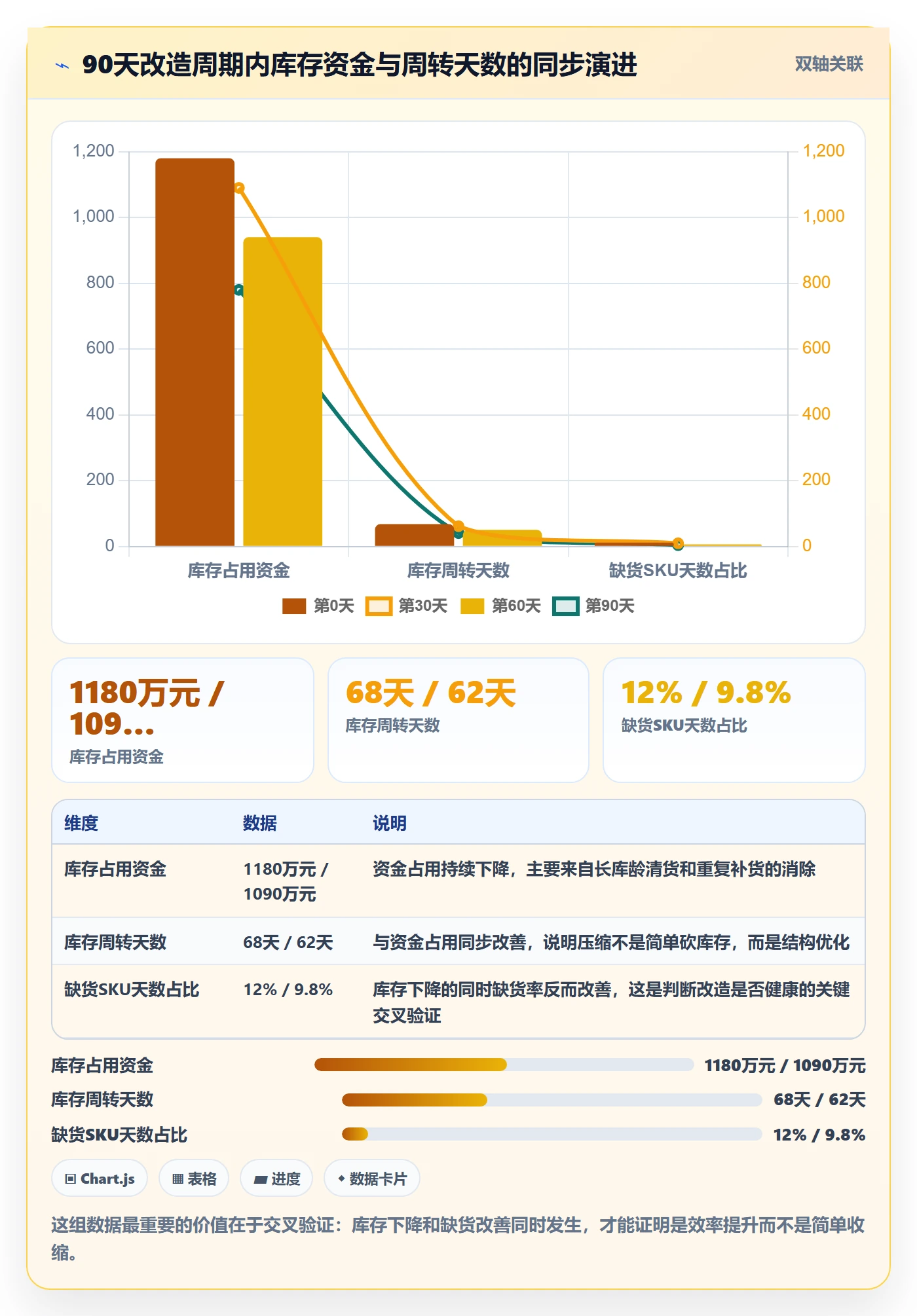 跨境电商运营管理模板：围绕库存计划开展海外仓管理