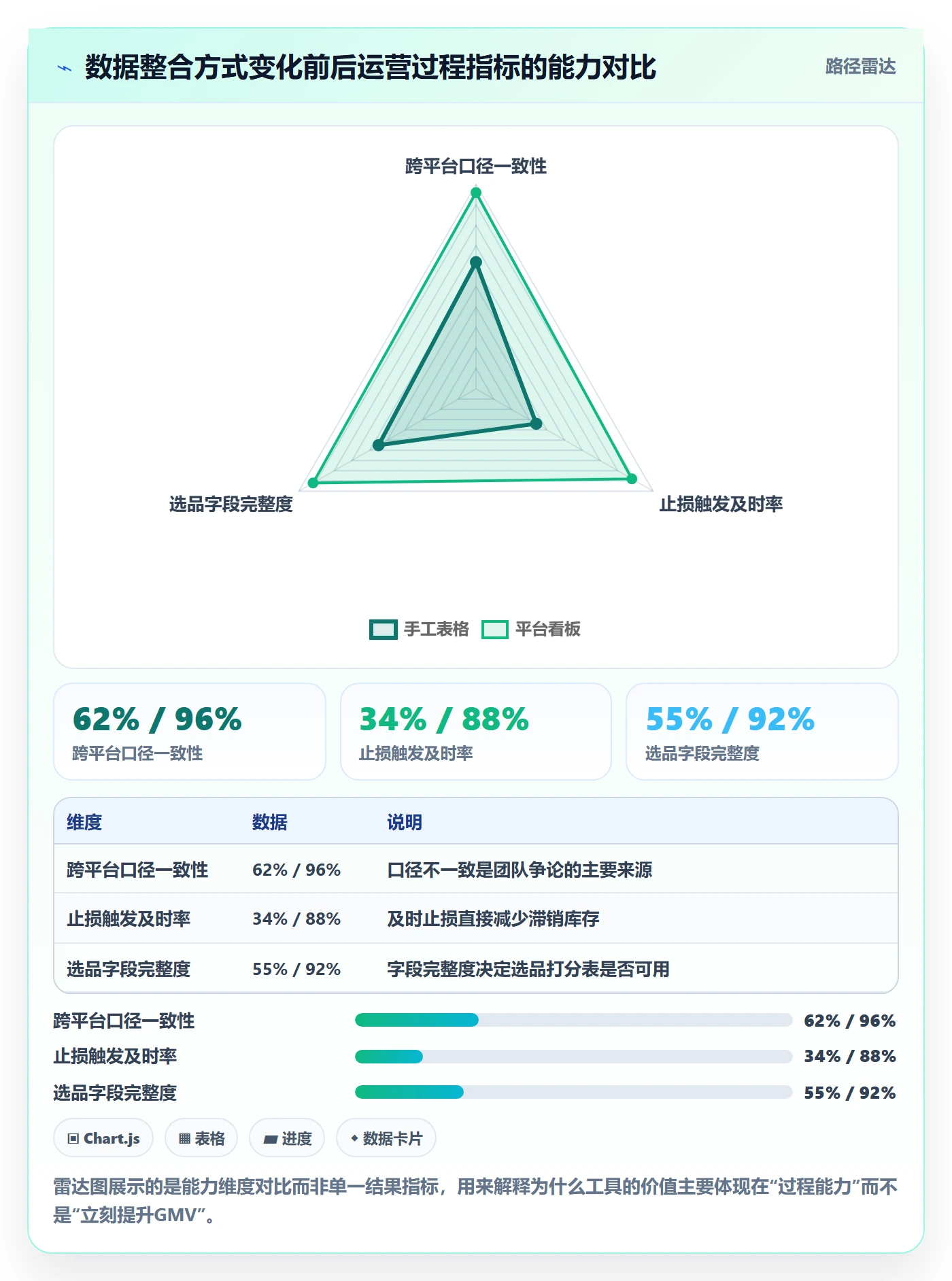 跨境电商运营优化清单：选品上新与增长策略的关键动作