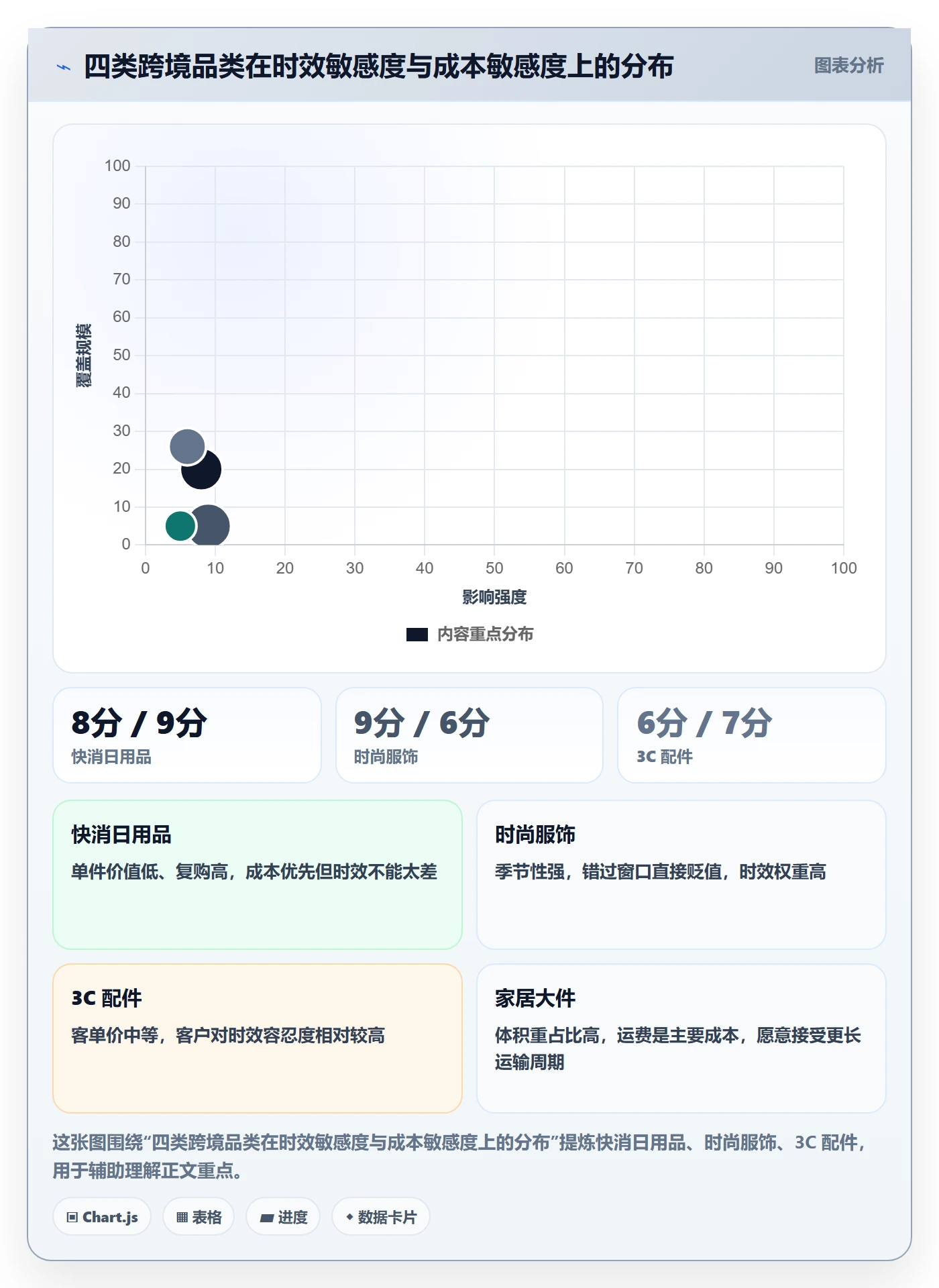 erp跨境电商规划方法：物流对接与自动化方案如何衔接