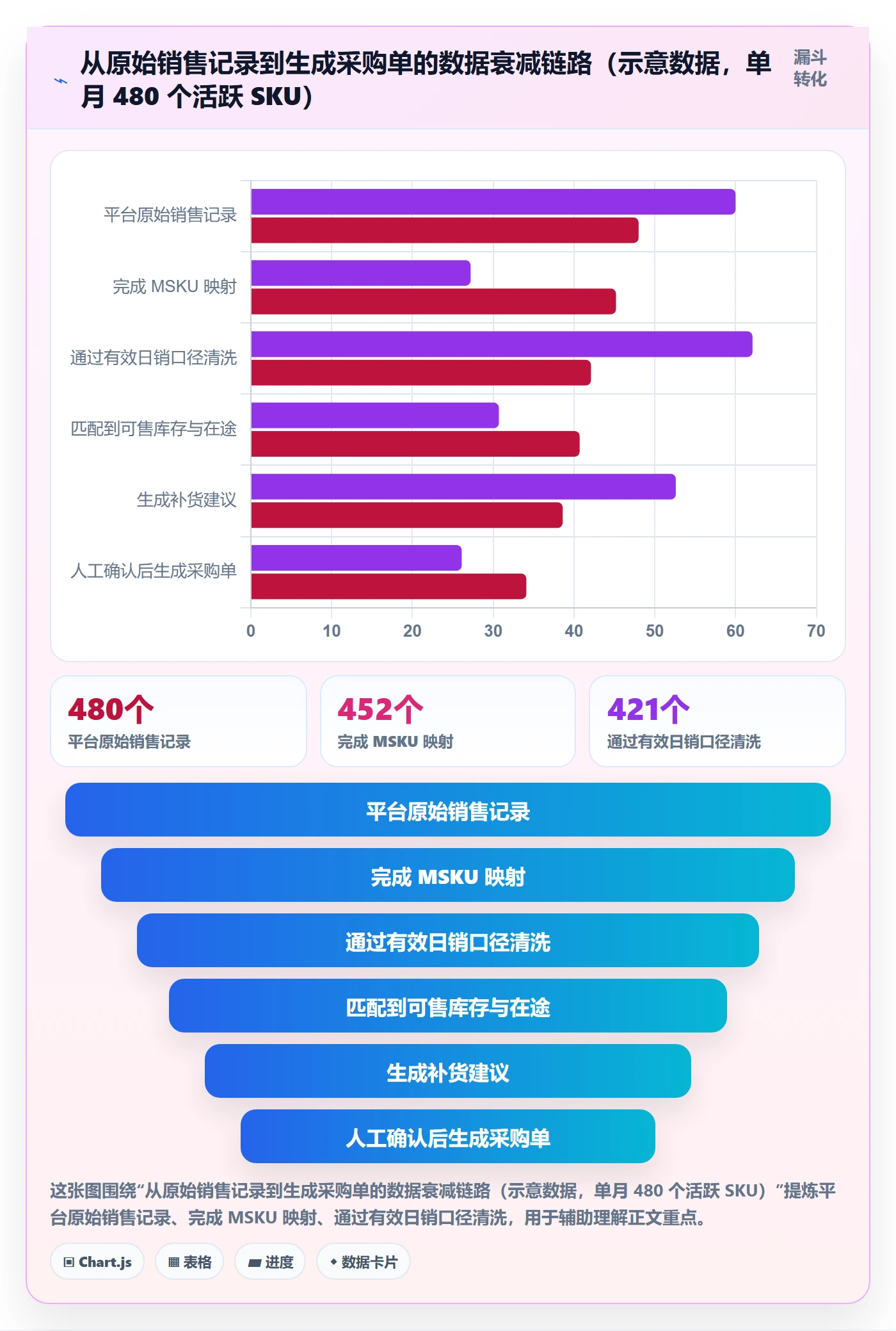 erp跨境电商落地清单：采购补货相关的核心功能事项