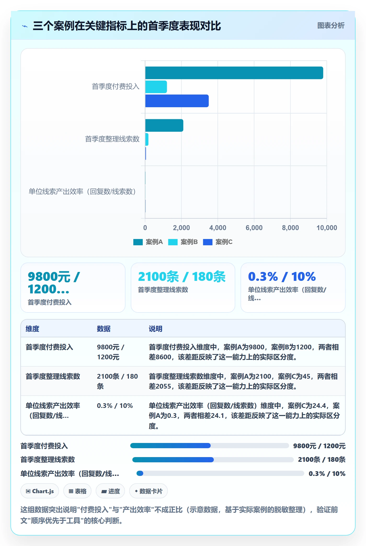外贸数据分析平台新手避坑：买家查询从哪里开始