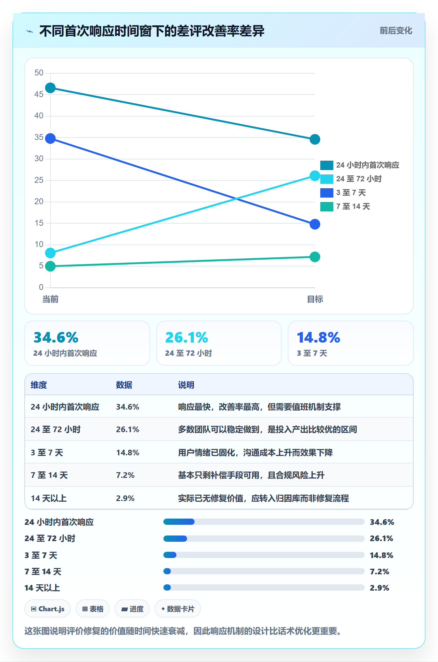 亚马逊软件跨境物流：评价管理从哪里开始
