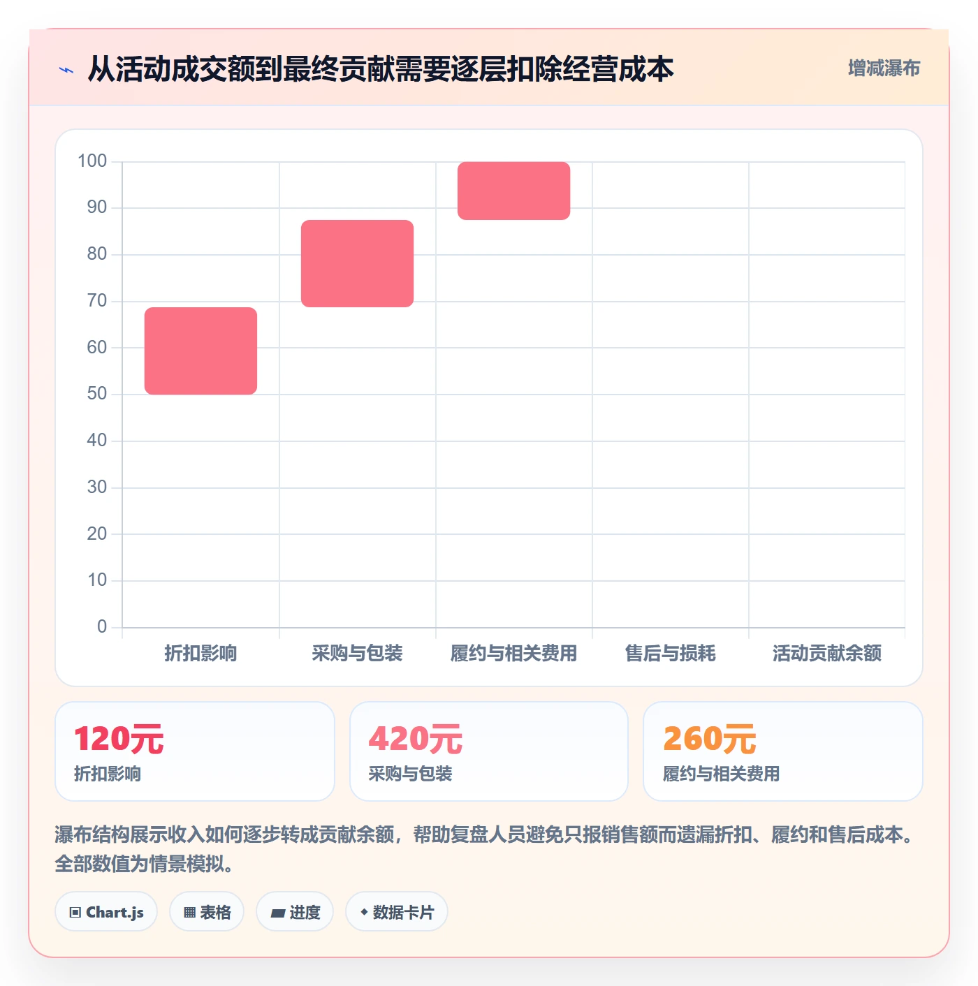 temu怎么用？活动流量场景下的落地案例拆解