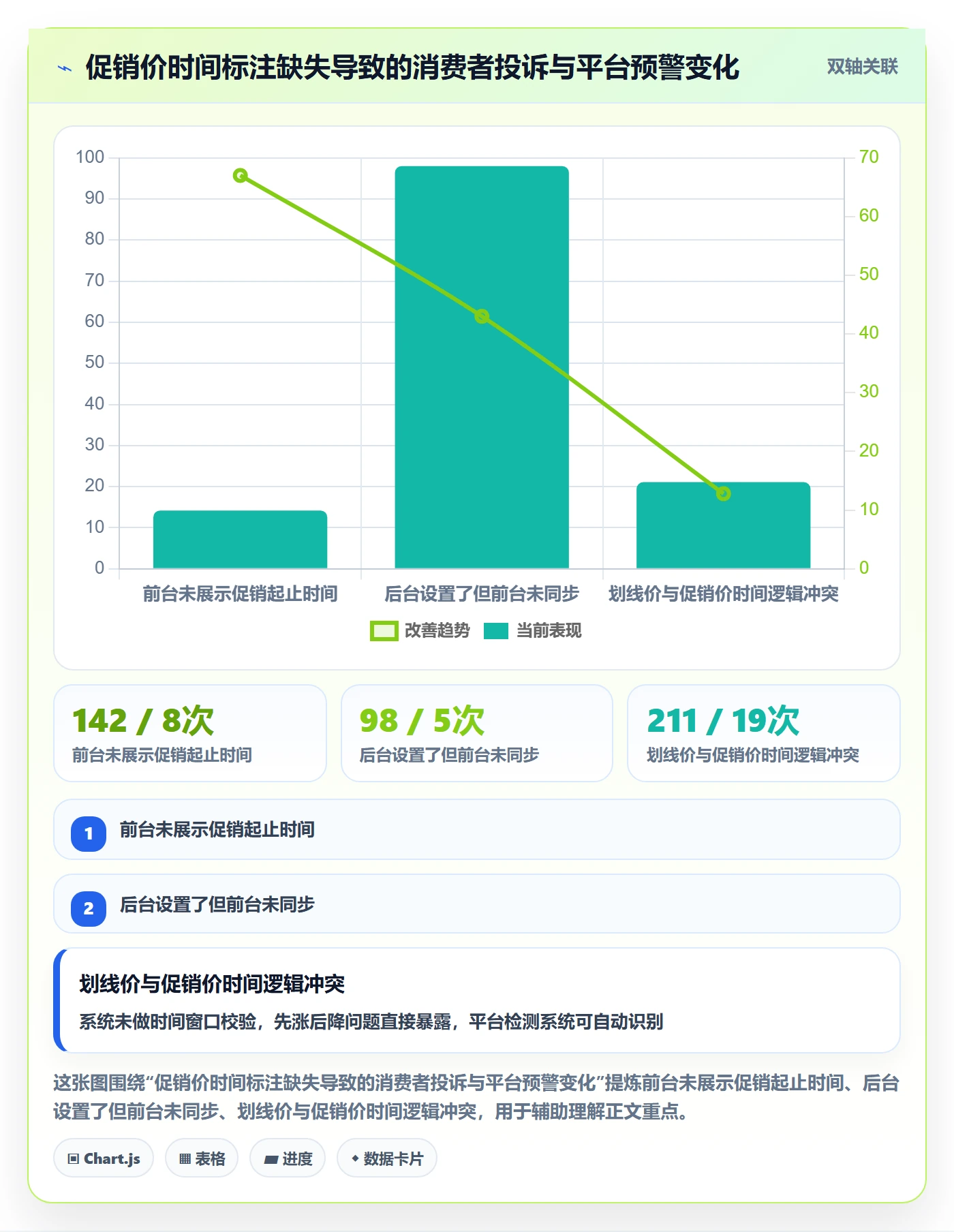 商品分析配置指南：价格带需要哪些合规管理设置