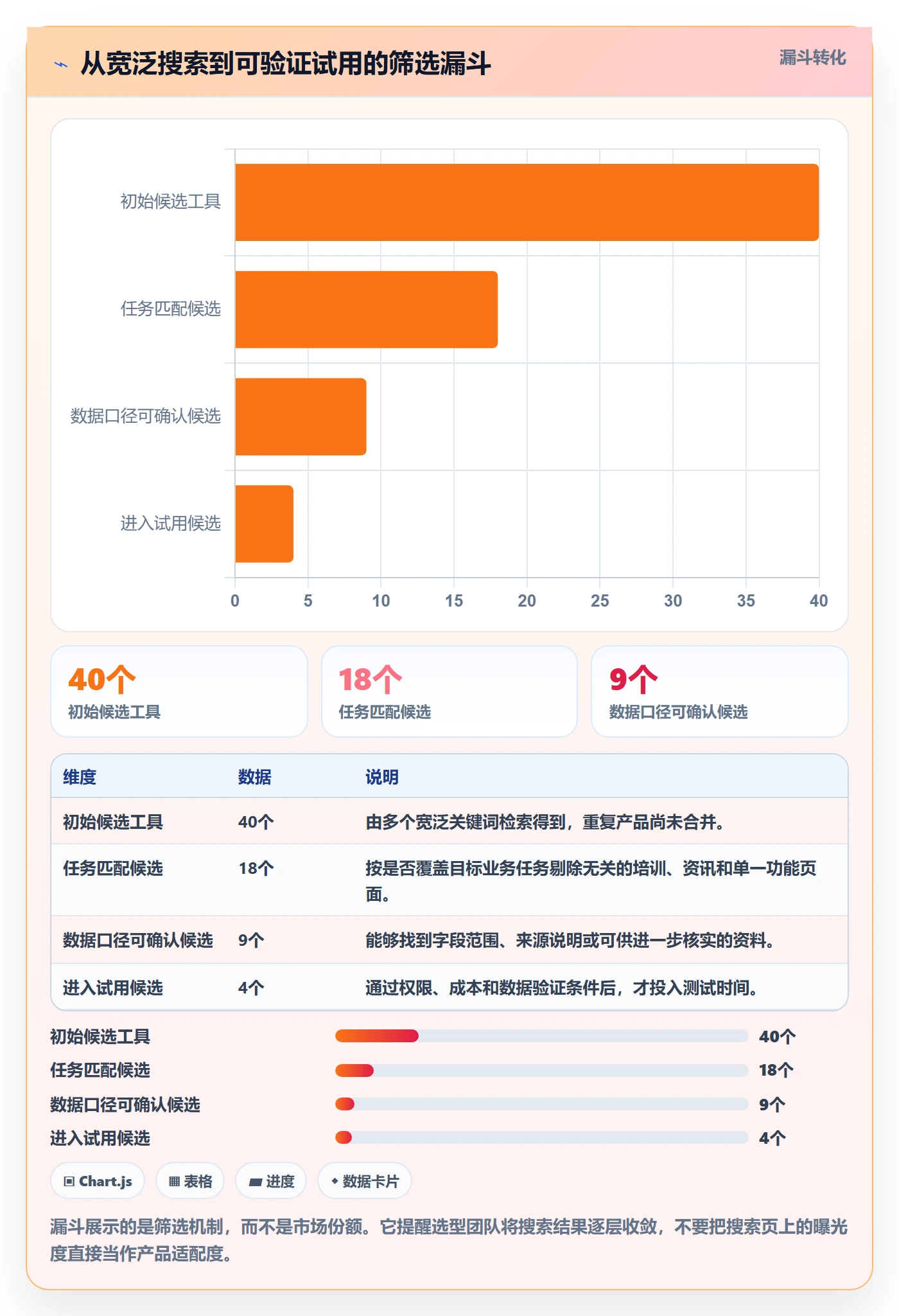 电商数据查询网站实施路径：关键词搜索如何完成工具对比