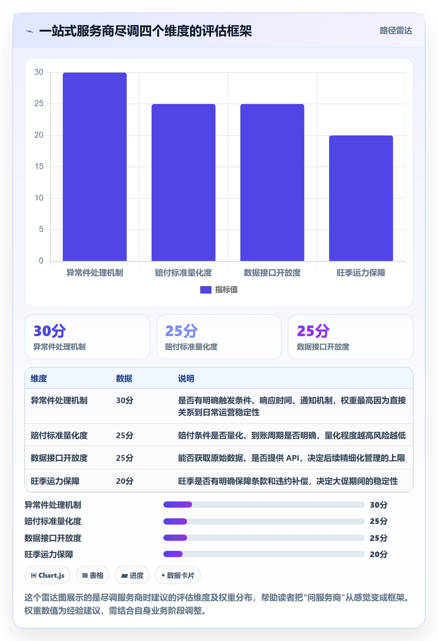 跨境电商一站式服务实践指南：仓储物流的常见误区怎样更有效