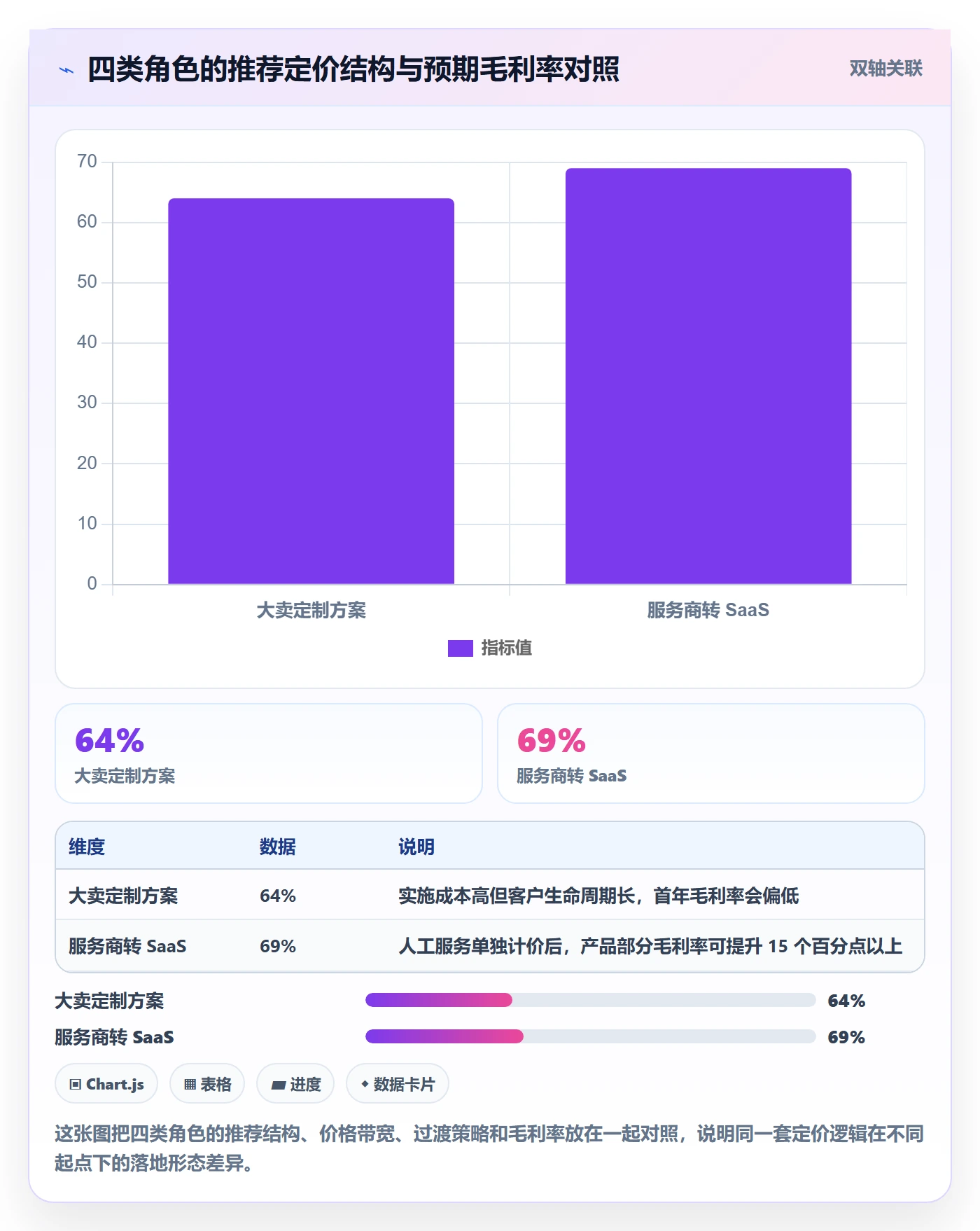 亚马逊软件方案设计:评价管理场景的定价策略怎么做