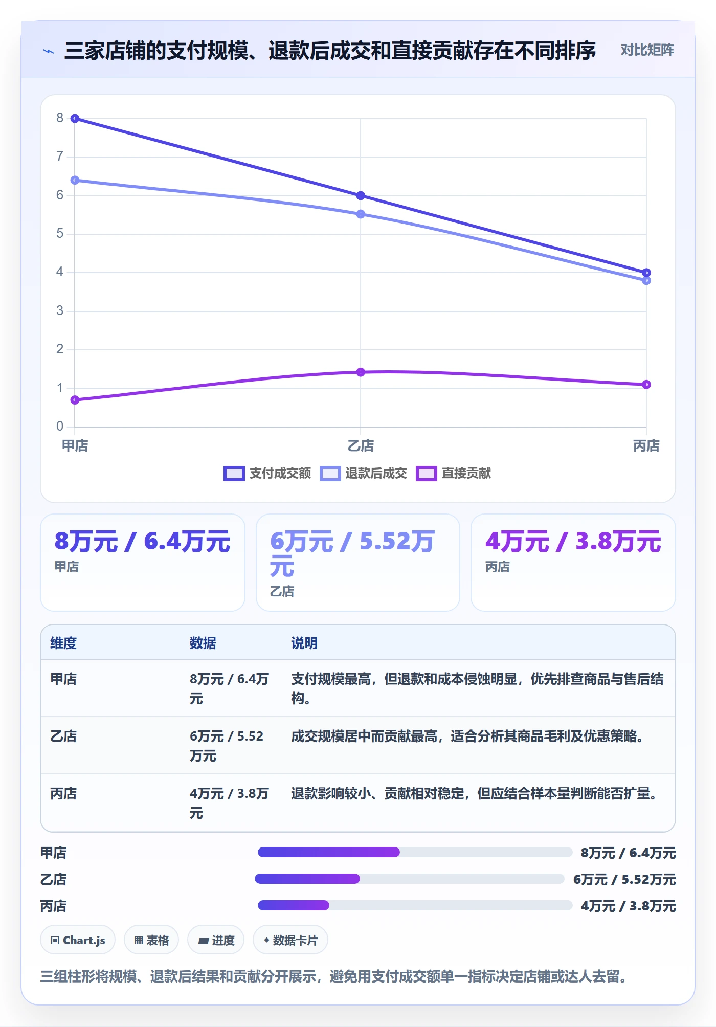 电商数据查询网站落地清单：达人数据相关的多店经营事项