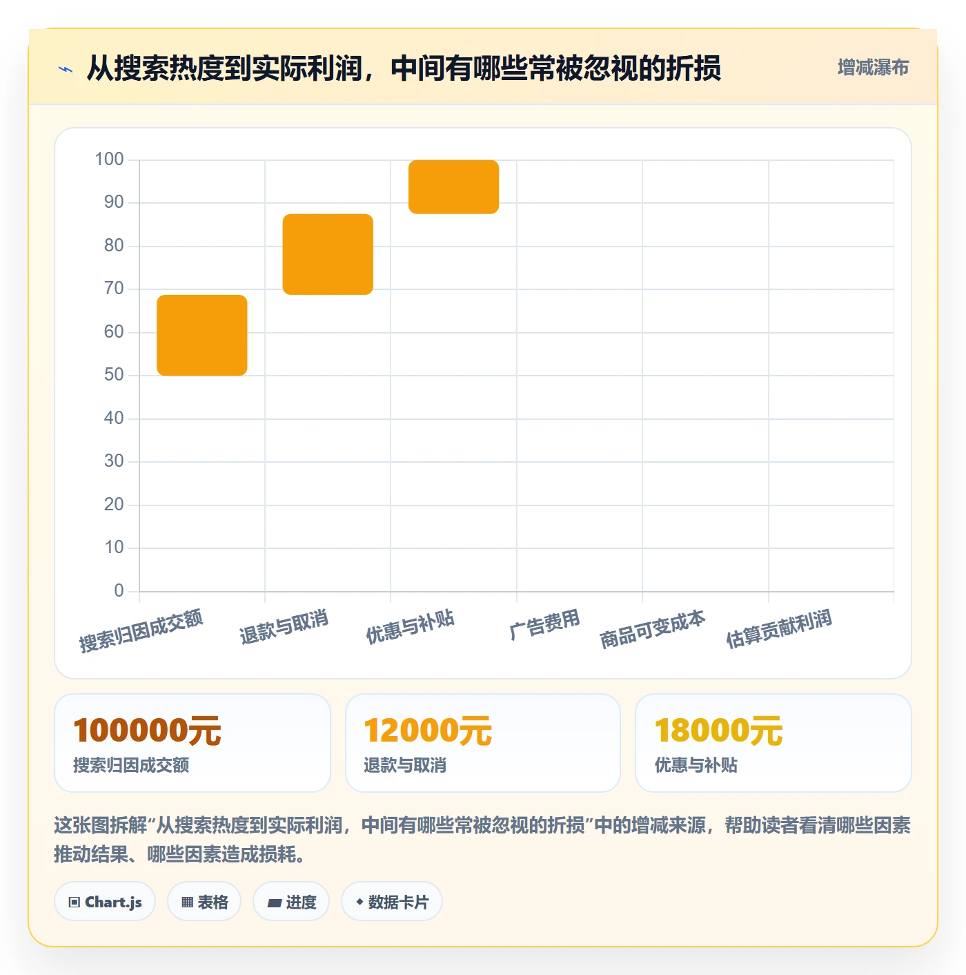 电商数据查询网站应用思路：围绕关键词搜索拆解增长策略