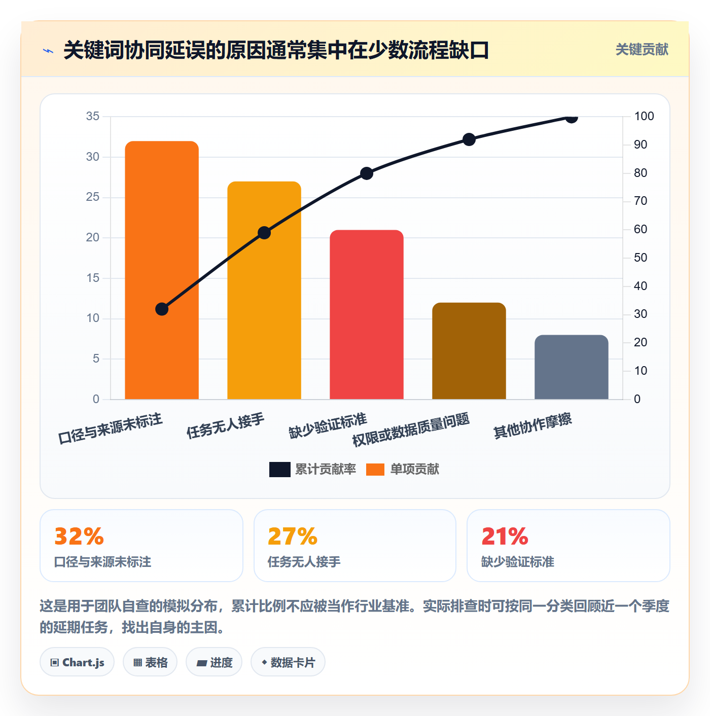 电商数据查询网站场景解析：关键词搜索中的团队协同怎么处理