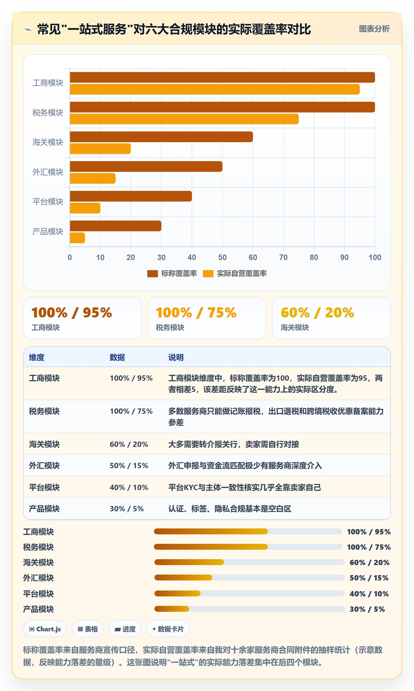 跨境电商一站式服务怎么落地？从公司注册讲清合规管理