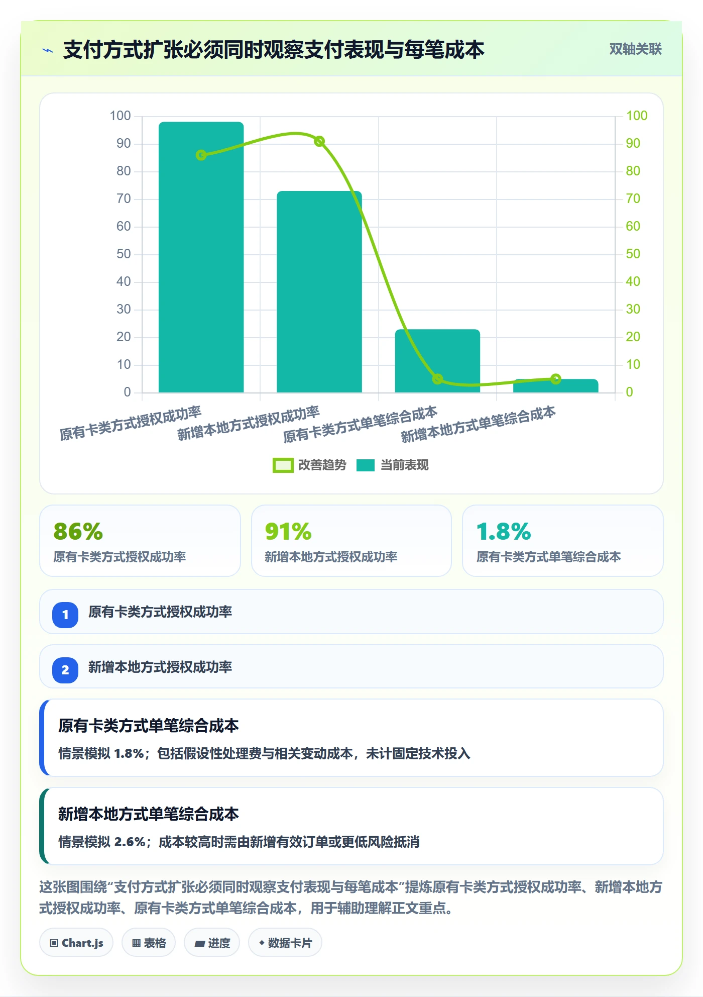 跨境电商管理要点：支付结算的品牌建设如何设计