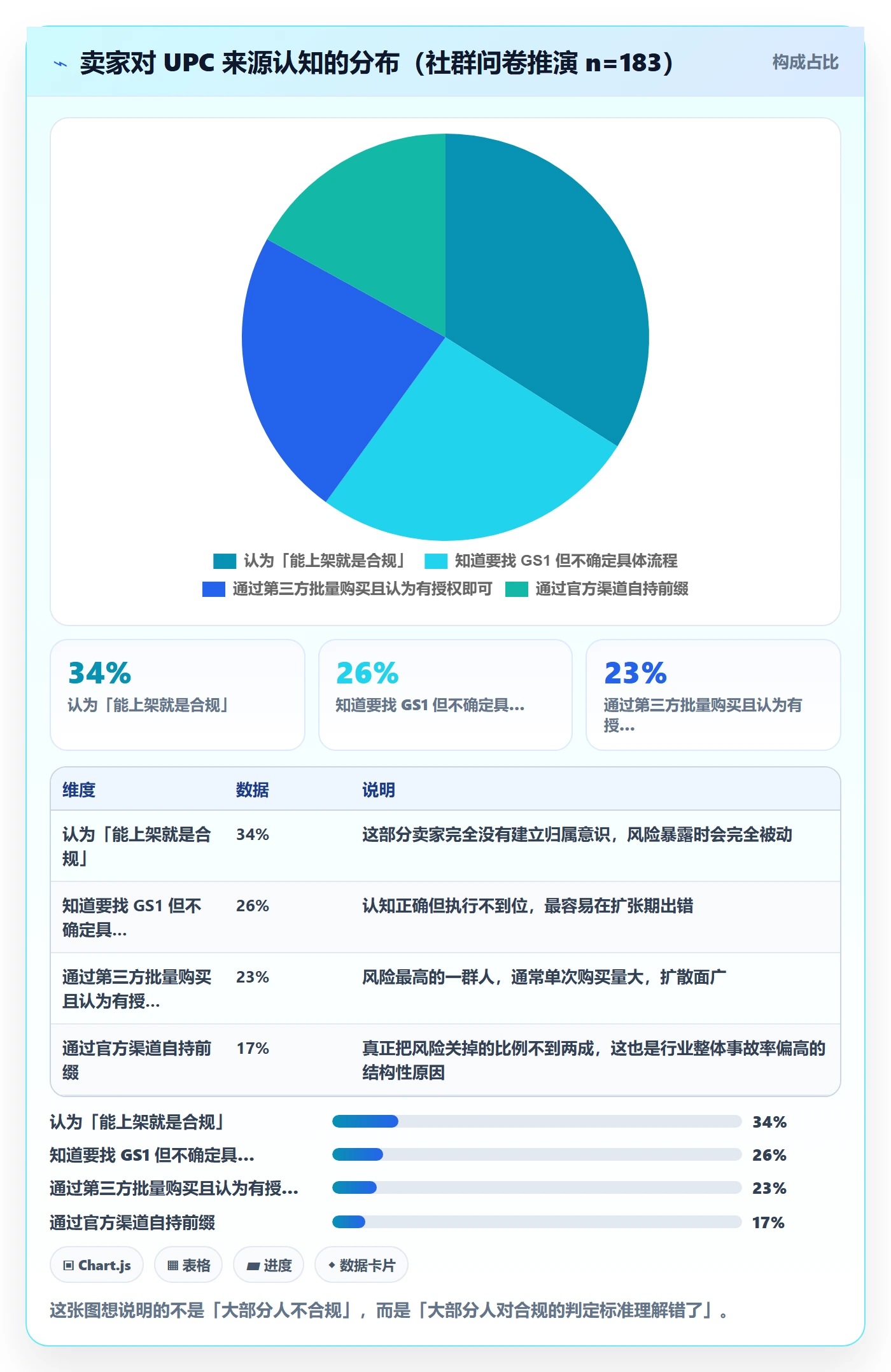 UPC码场景解析：合规风险中的工具对比怎么处理