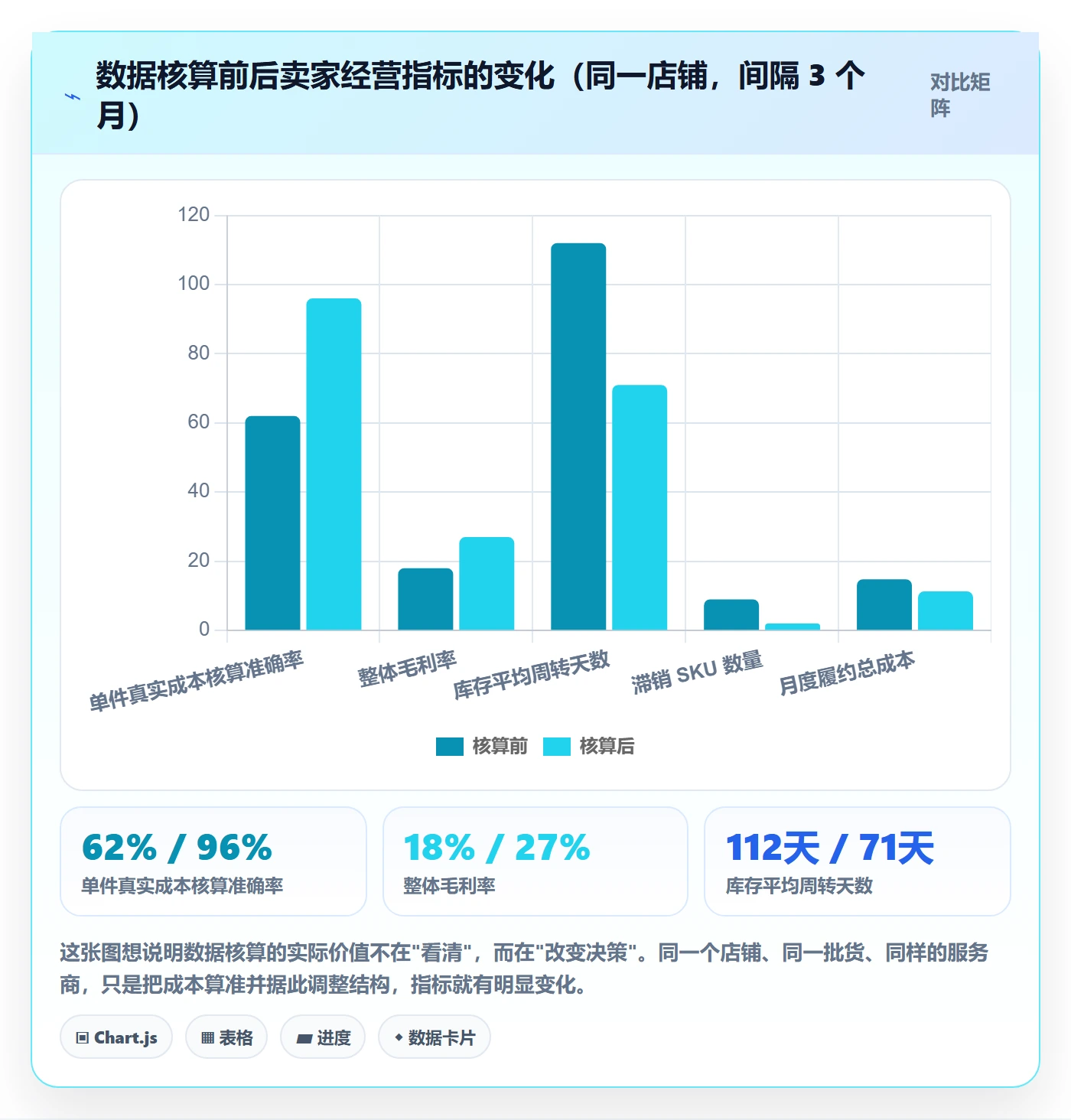 跨境电商一站式服务实操教程：仓储物流从哪里开始