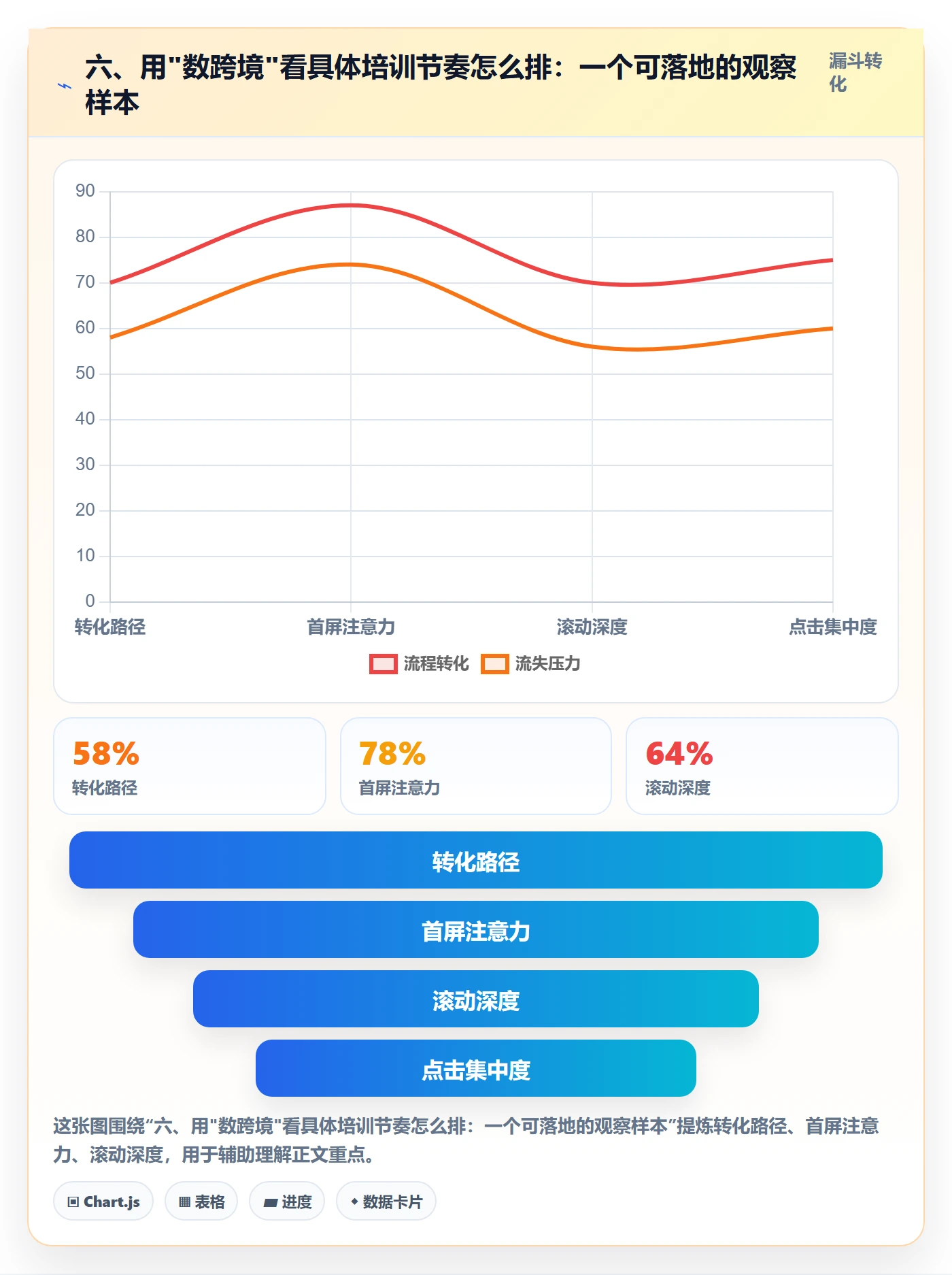 六、用"数跨境"看具体培训节奏怎么排：一个可落地的观察样本