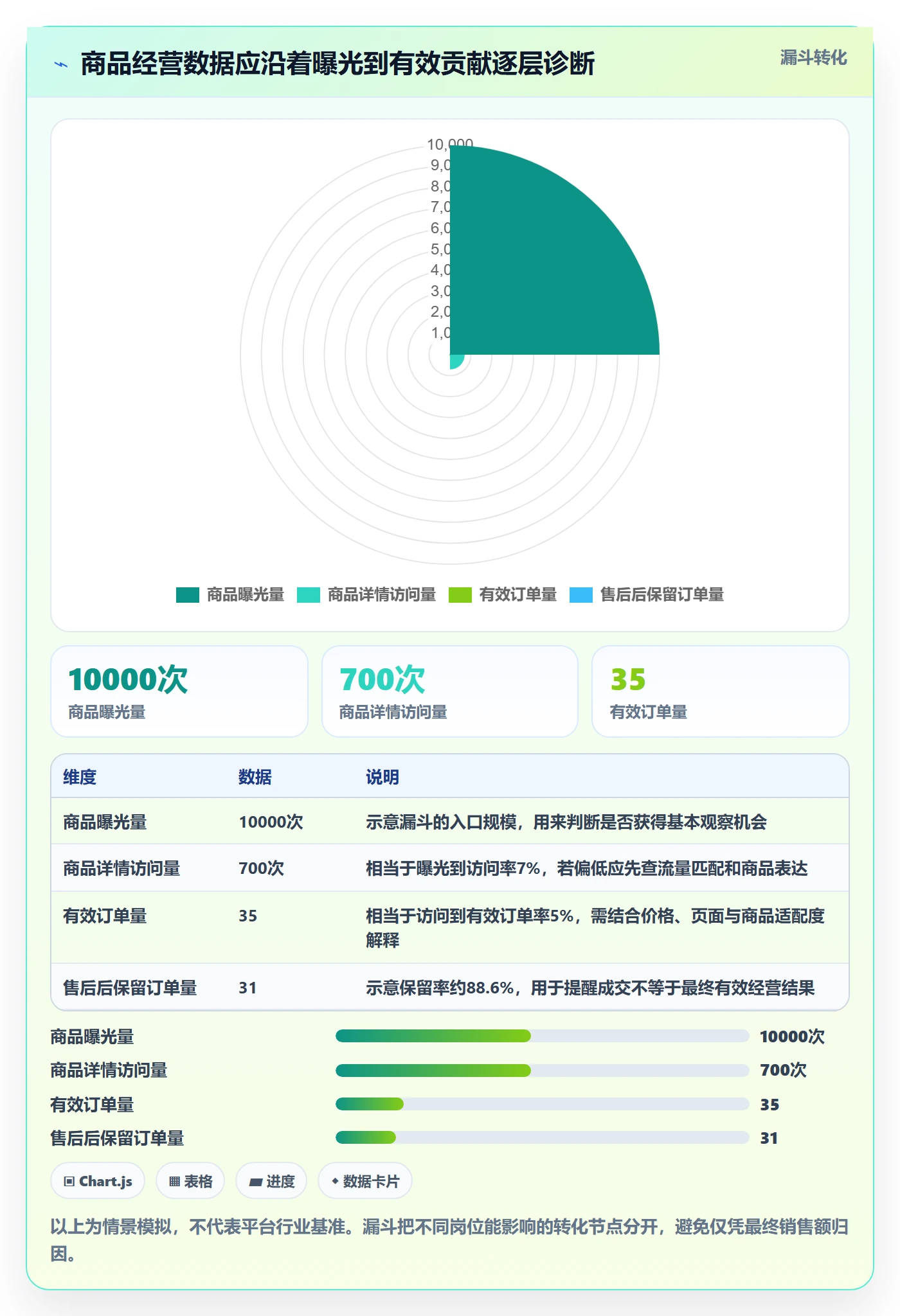temu实践指南：选品定价的绩效考核怎样更有效