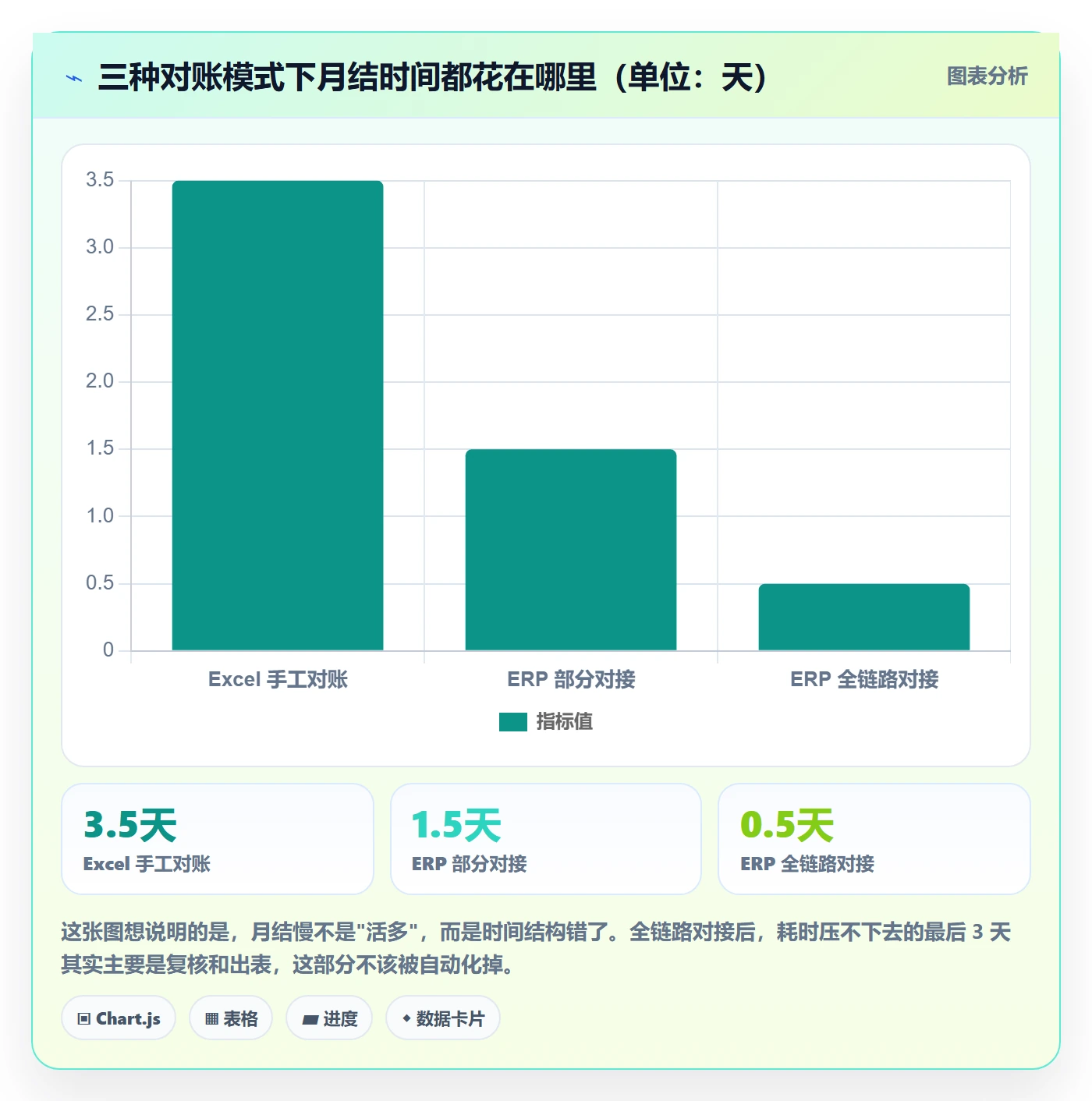 erp跨境电商避坑指南：库存管理环节的支付结算要注意什么