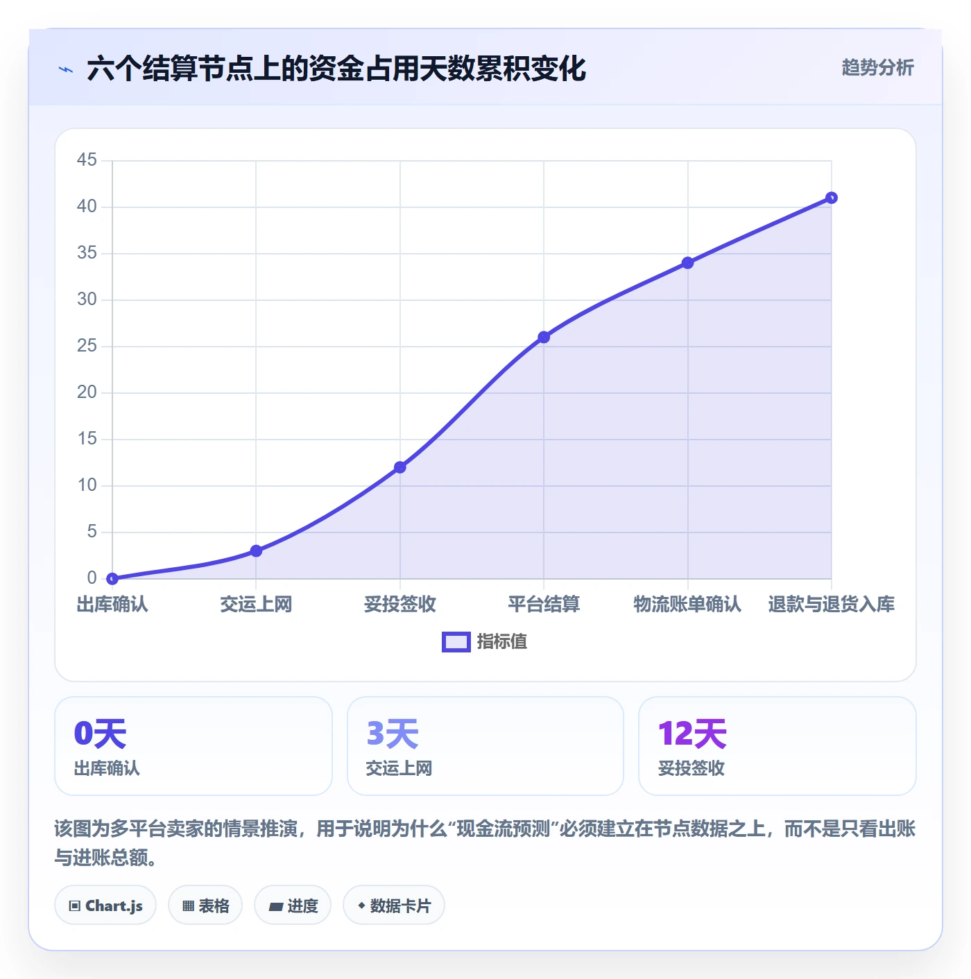 erp跨境电商怎么管？以物流对接为核心的支付结算方案