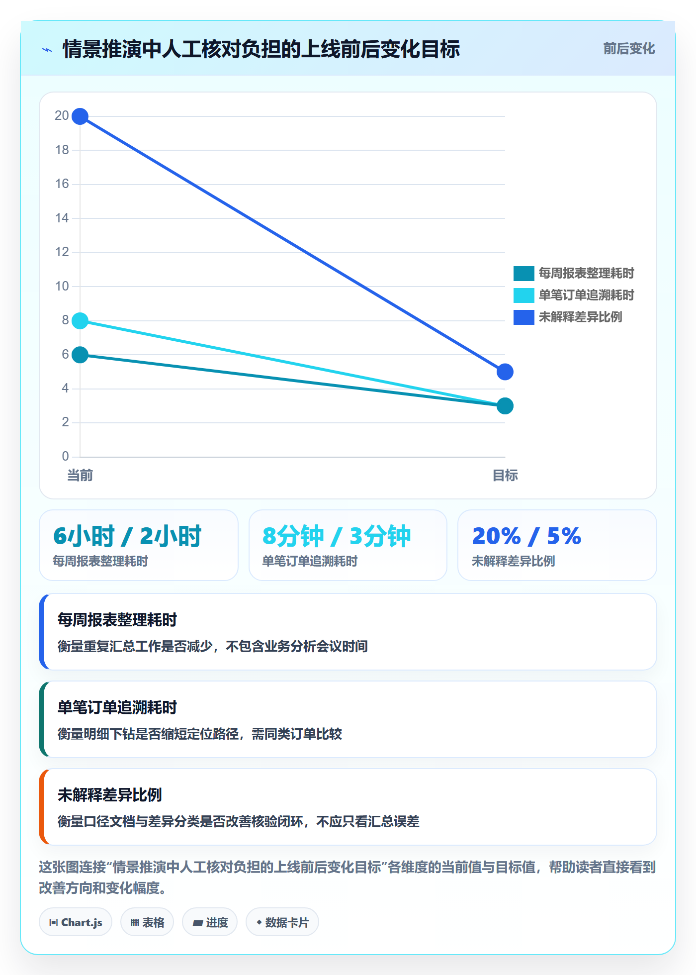 电商数据查询网站能力清单：新手避坑需要覆盖哪些数据口径事项