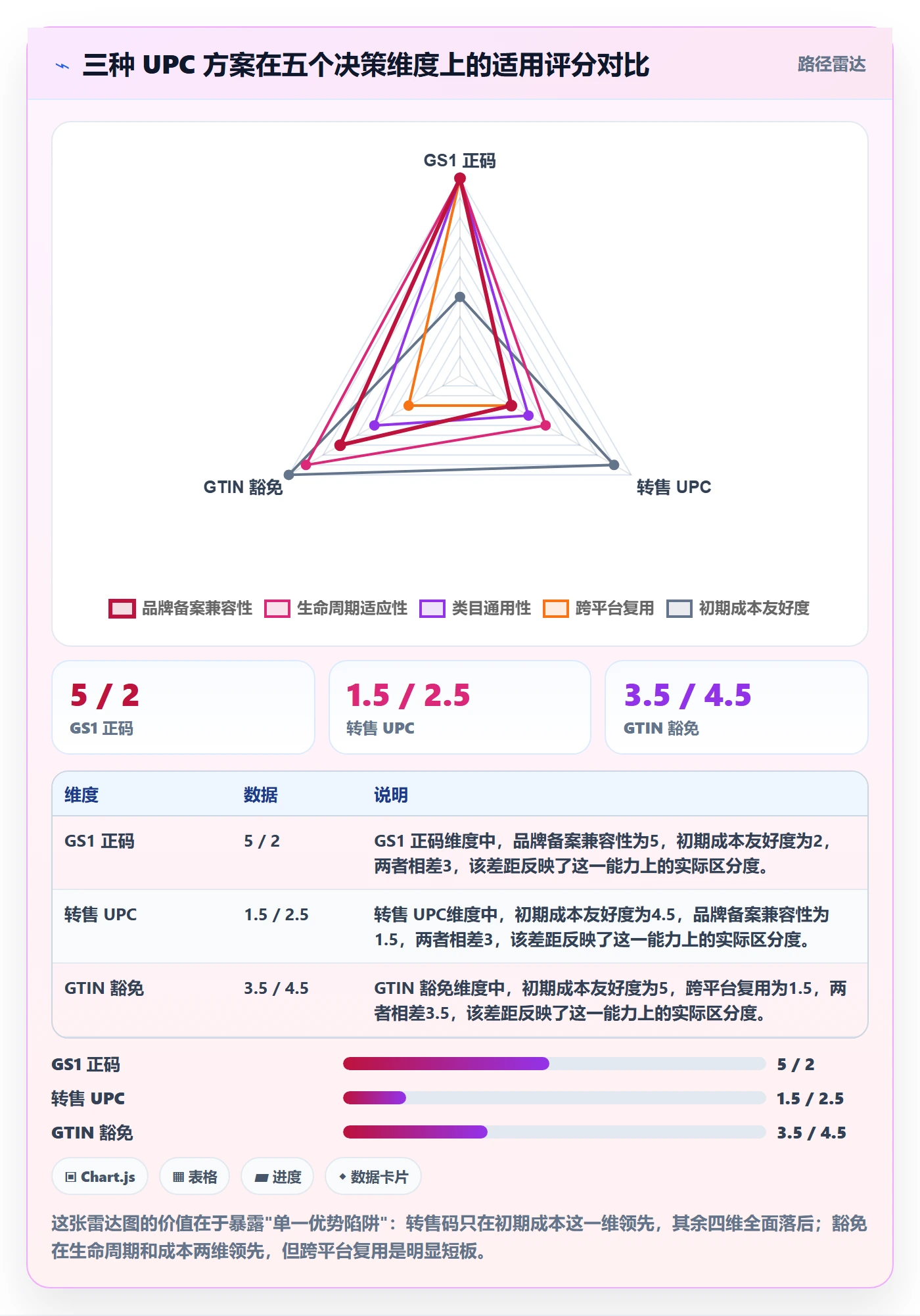 UPC码方案设计：豁免申请场景的增长策略怎么做
