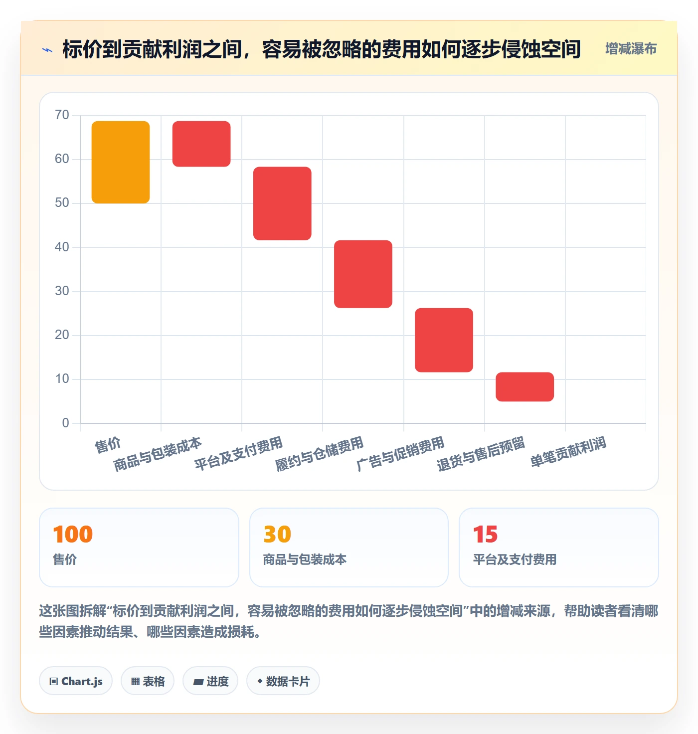 跨境电商从0到1：市场选择的趋势观察与操作要点