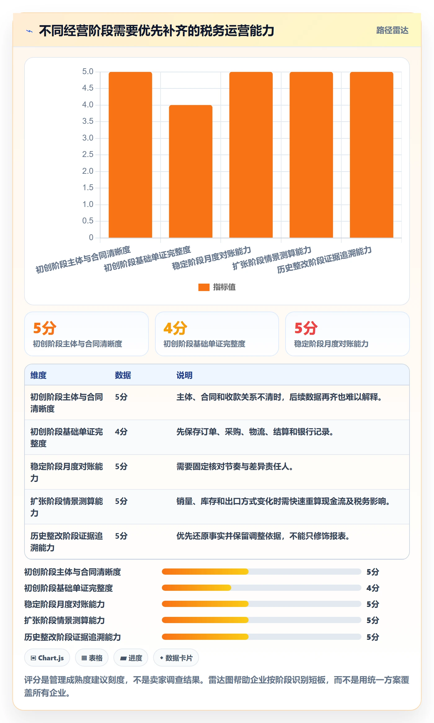 temu方案设计：全托管模式场景的税务筹划怎么做