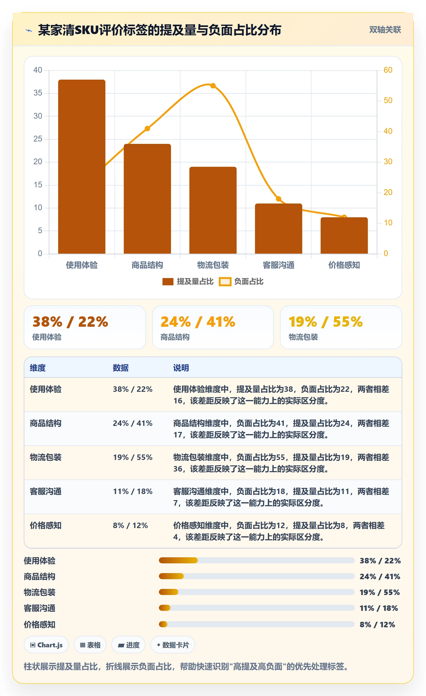 商品分析怎么用？用户评价场景下的效率提升拆解