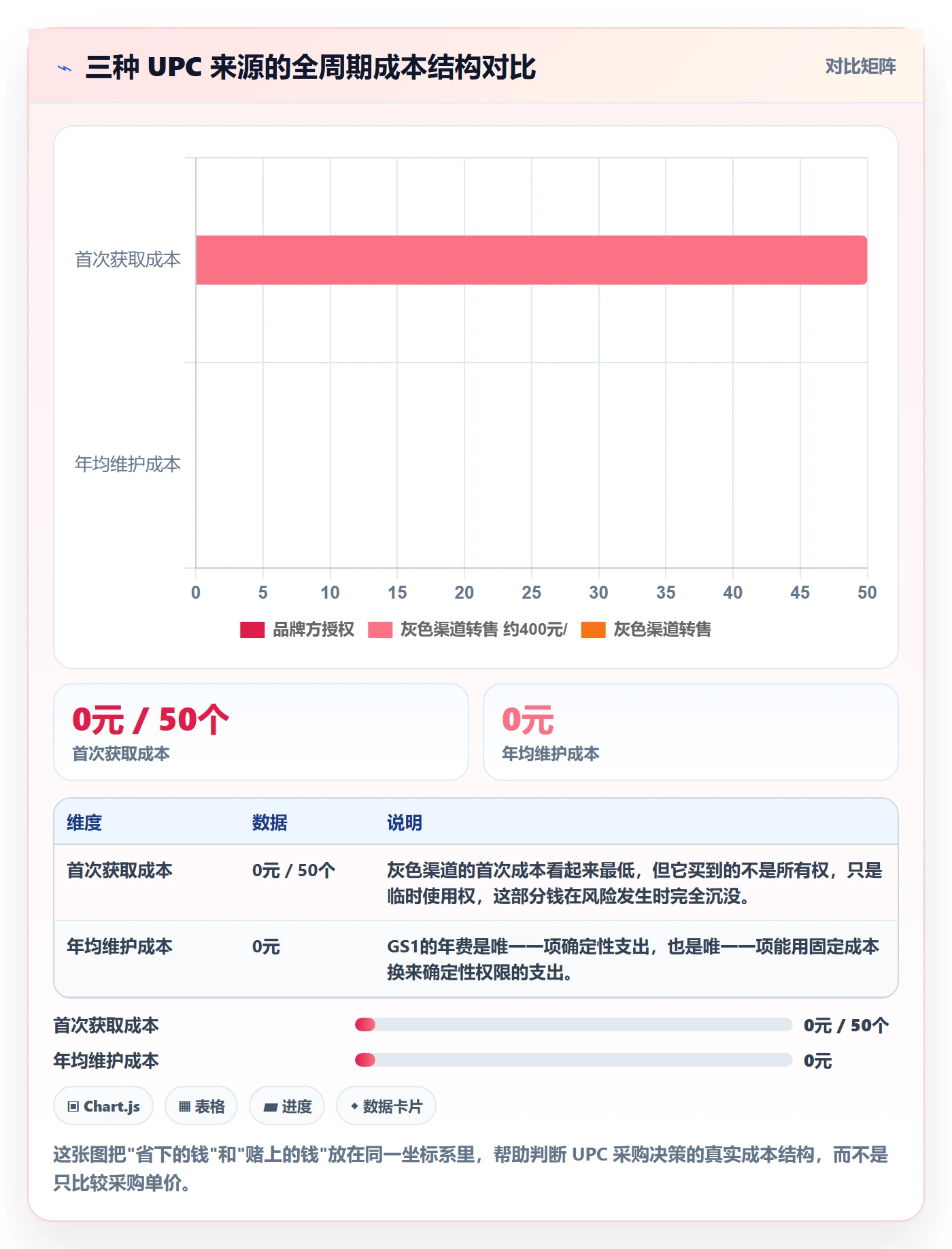 UPC码使用技巧：合规风险对应的定价策略方法