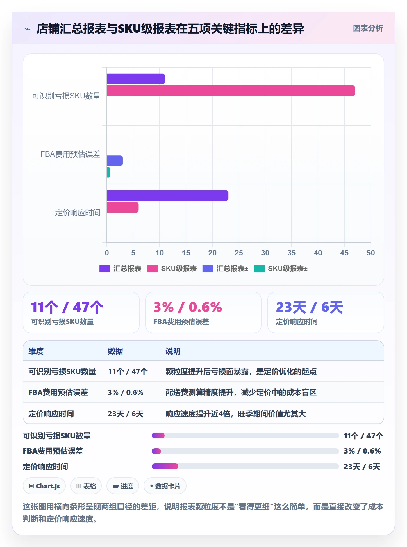 亚马逊软件业务拆解:数据报表为什么影响定价策略