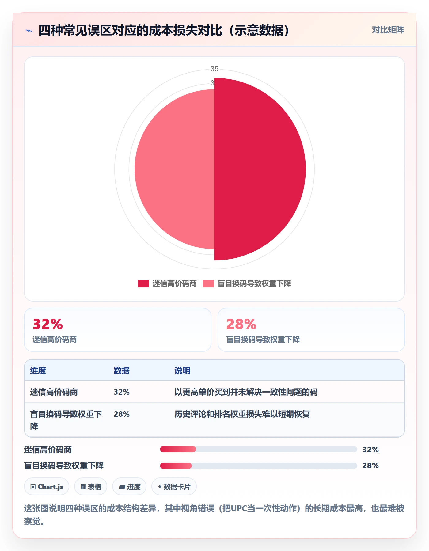 UPC码升级方案：用精细化运营改善平台审核