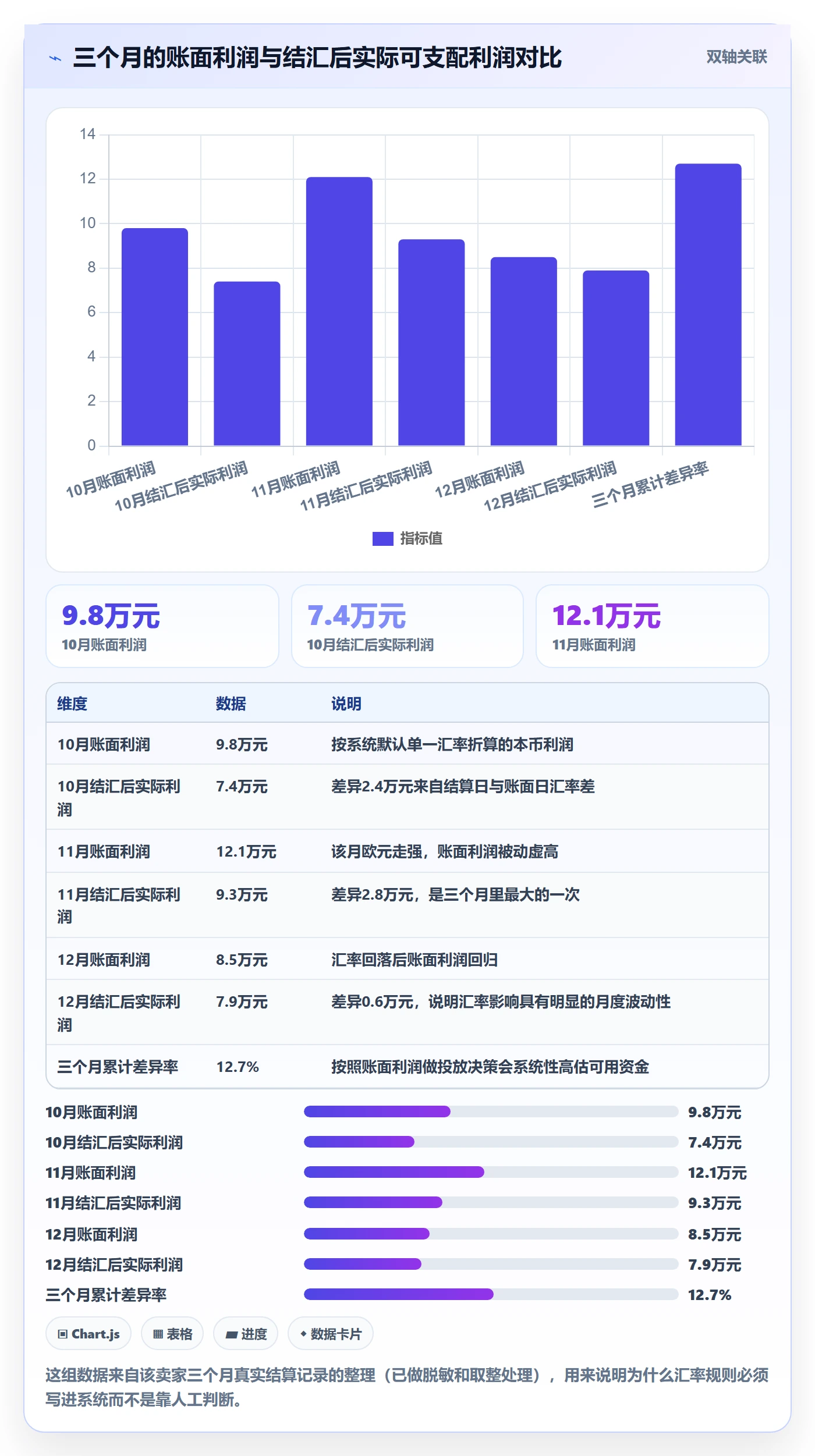 erp跨境电商选择标准:财务核算维度如何评估中小商家