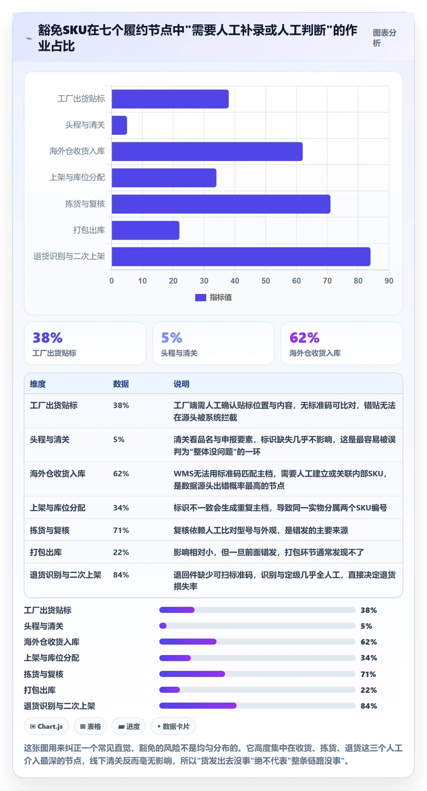 UPC码怎么用？豁免申请场景下的海外仓管理拆解