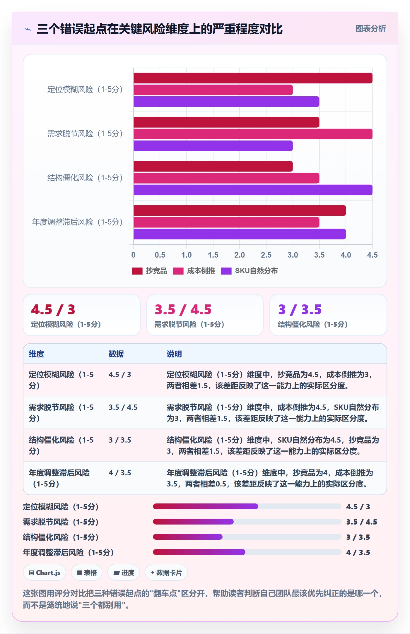 商品分析年度规划：价格带从哪里开始