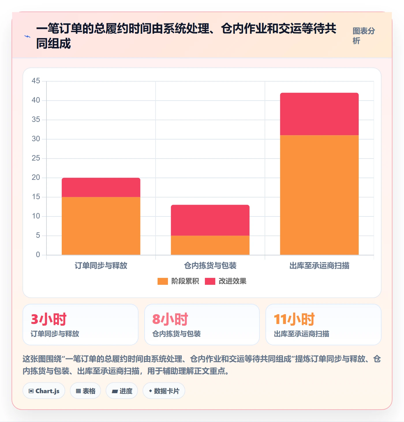 temu能力清单：标准化管理需要覆盖哪些半托管模式事项