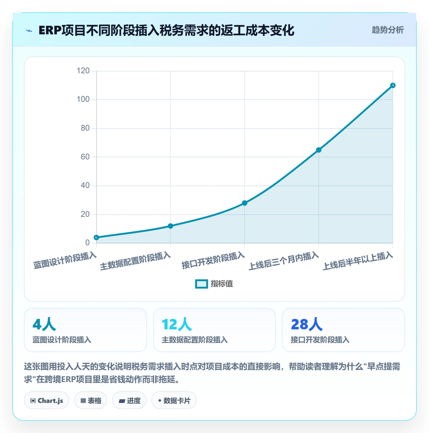 erp跨境电商避坑指南：系统实施环节的税务筹划要注意什么