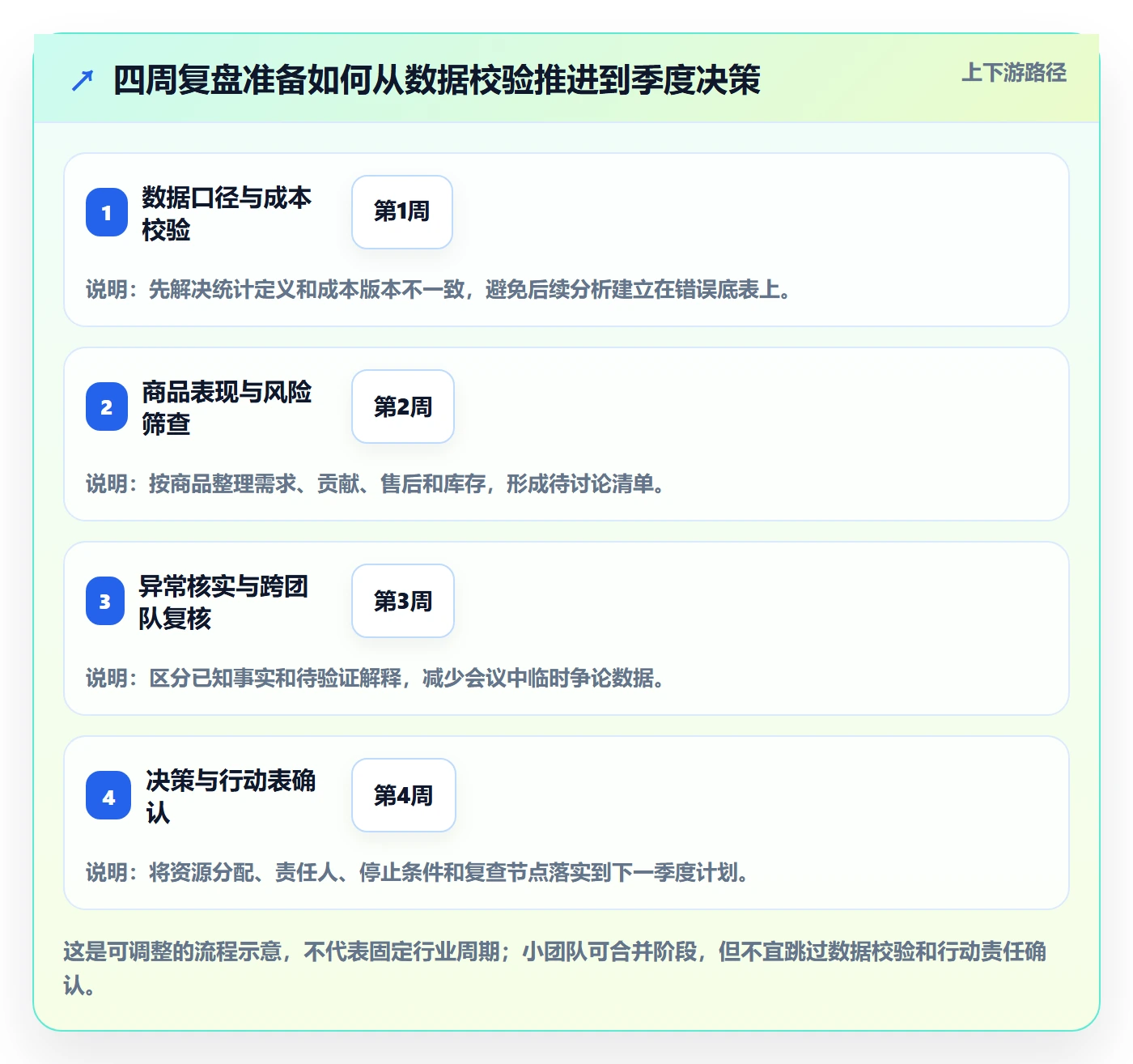 temu工作指南：用季度复盘解决选品定价问题