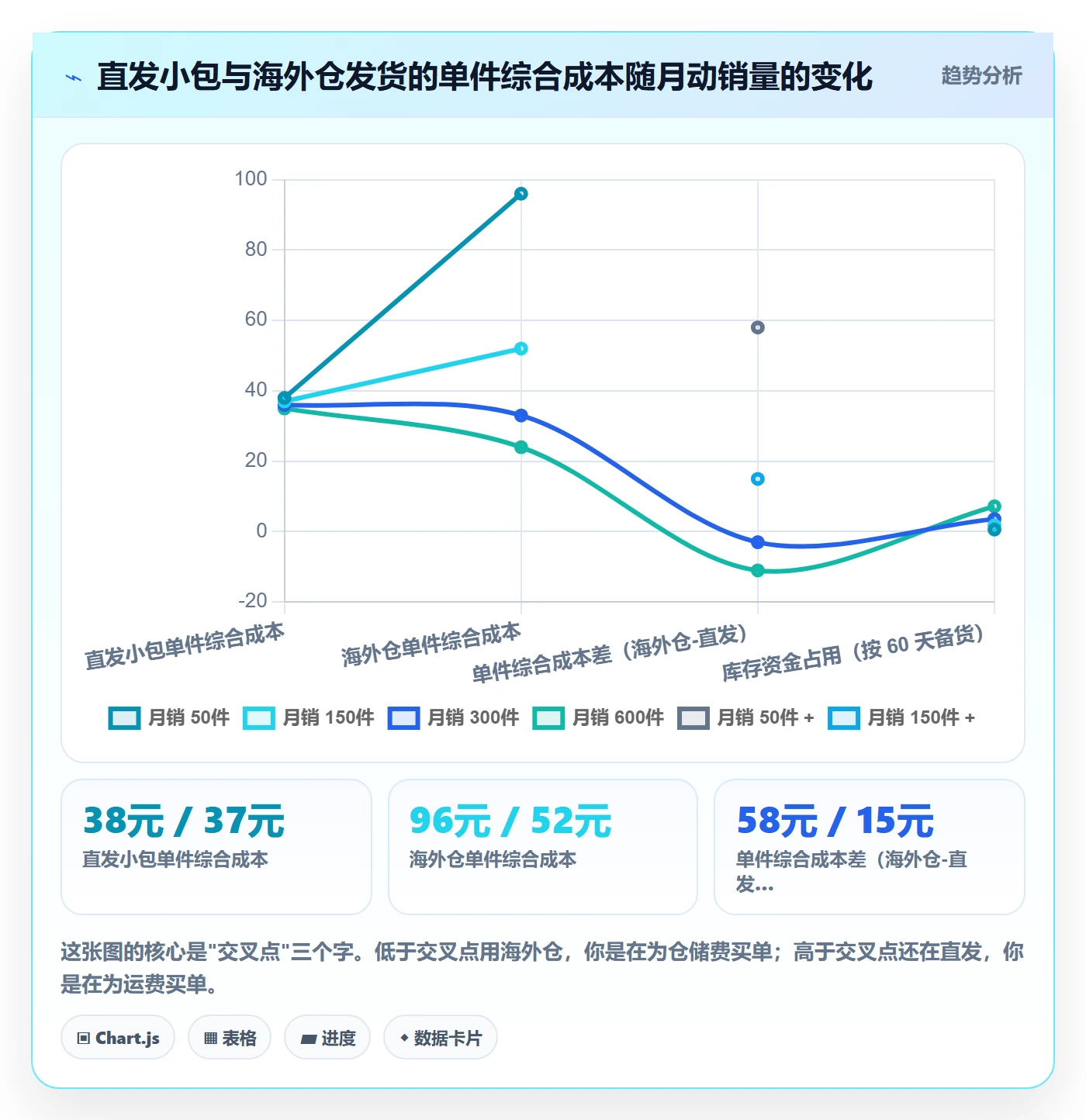 跨境电商一站式服务配置指南：运营推广需要哪些成本控制设置