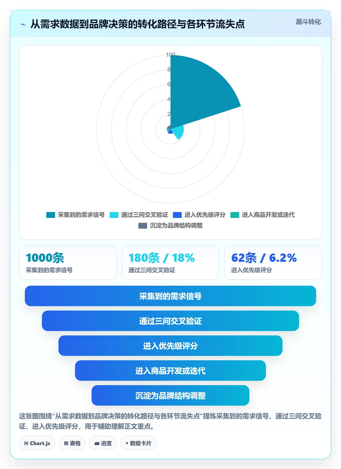 商品分析怎么管？以市场需求为核心的品牌建设方案