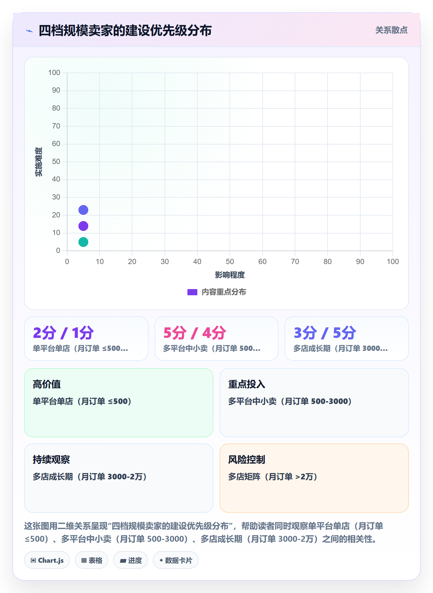 erp跨境电商建设路线：从多平台刊登到多店经营分几步