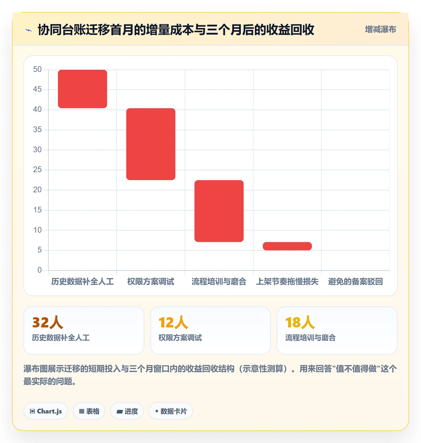 UPC码怎么选？合规风险相关的团队协同判断标准